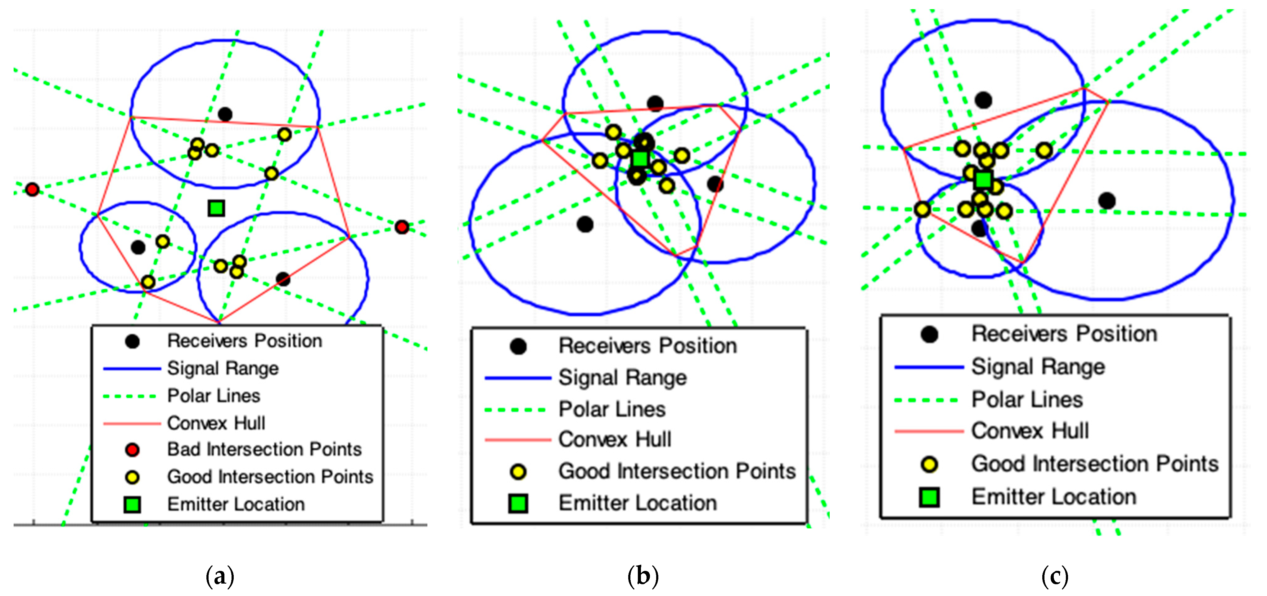 Sensors 19 01020 g008