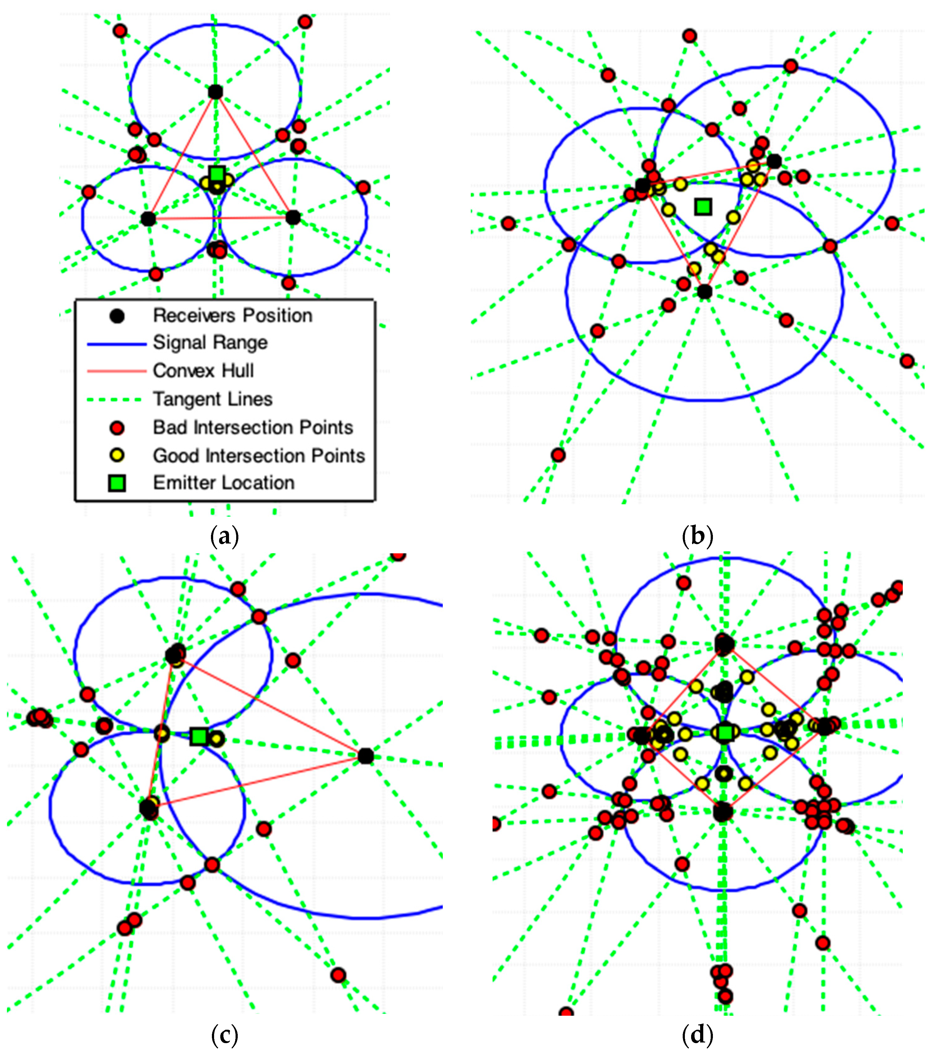 Sensors 19 01020 g012