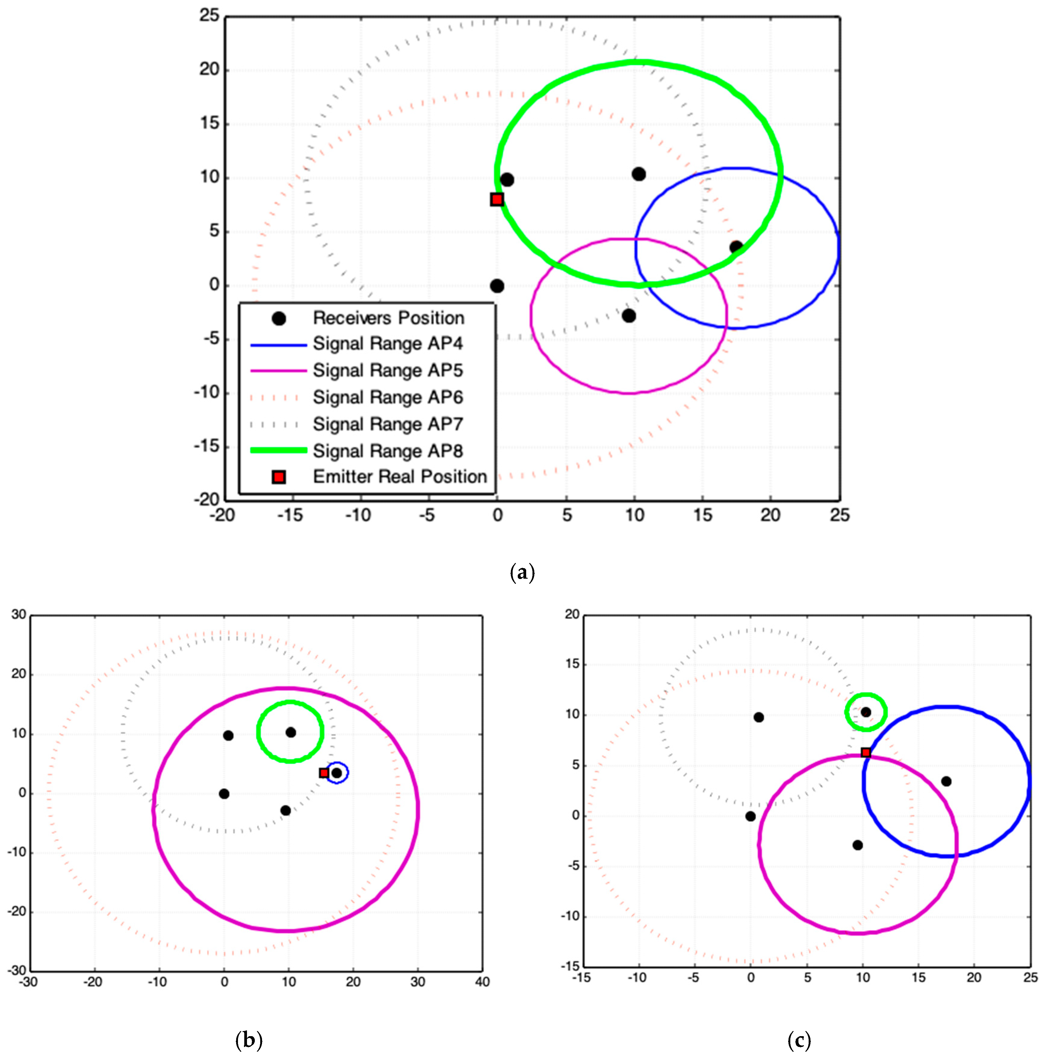 Sensors 19 01020 g015