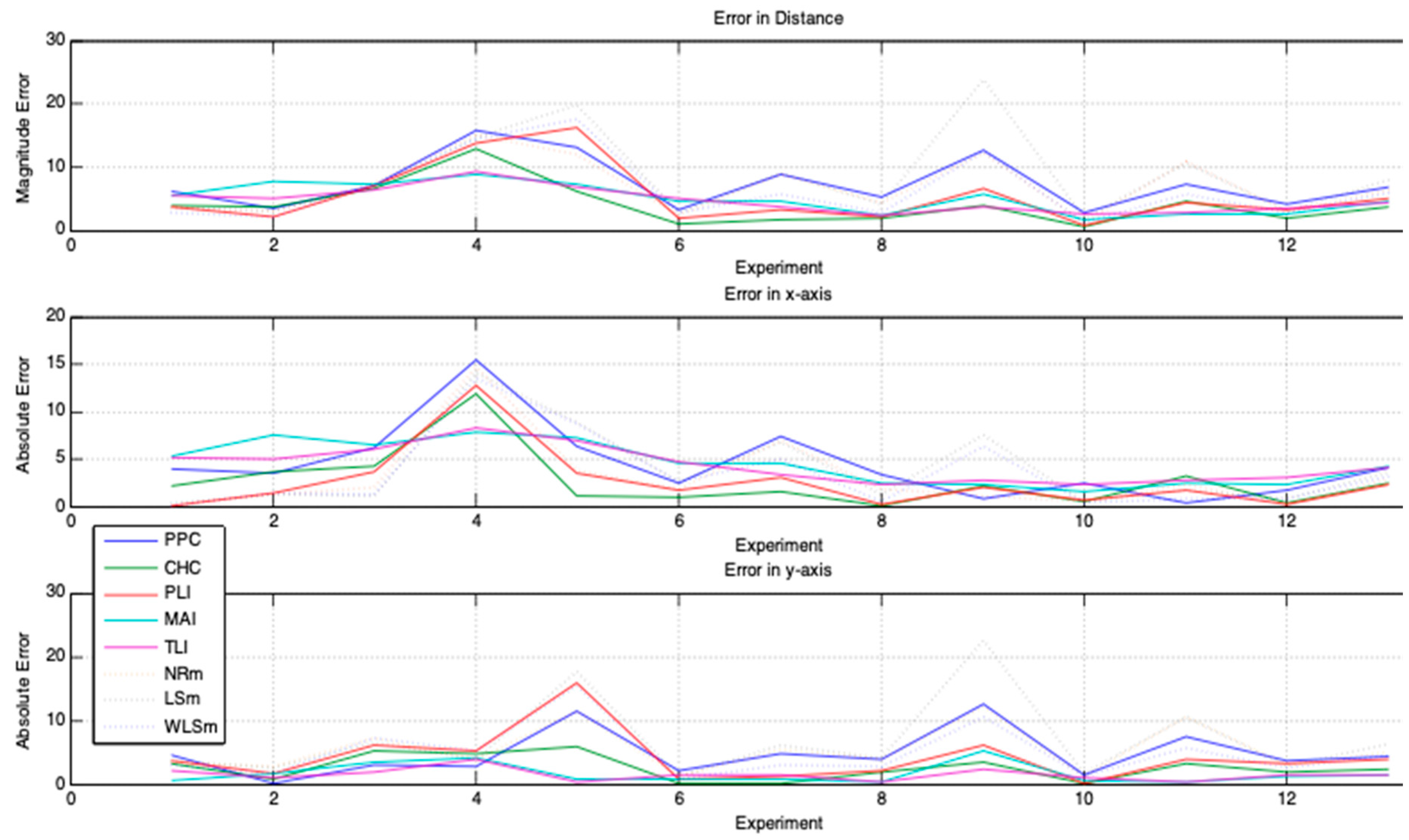 Sensors 19 01020 g016