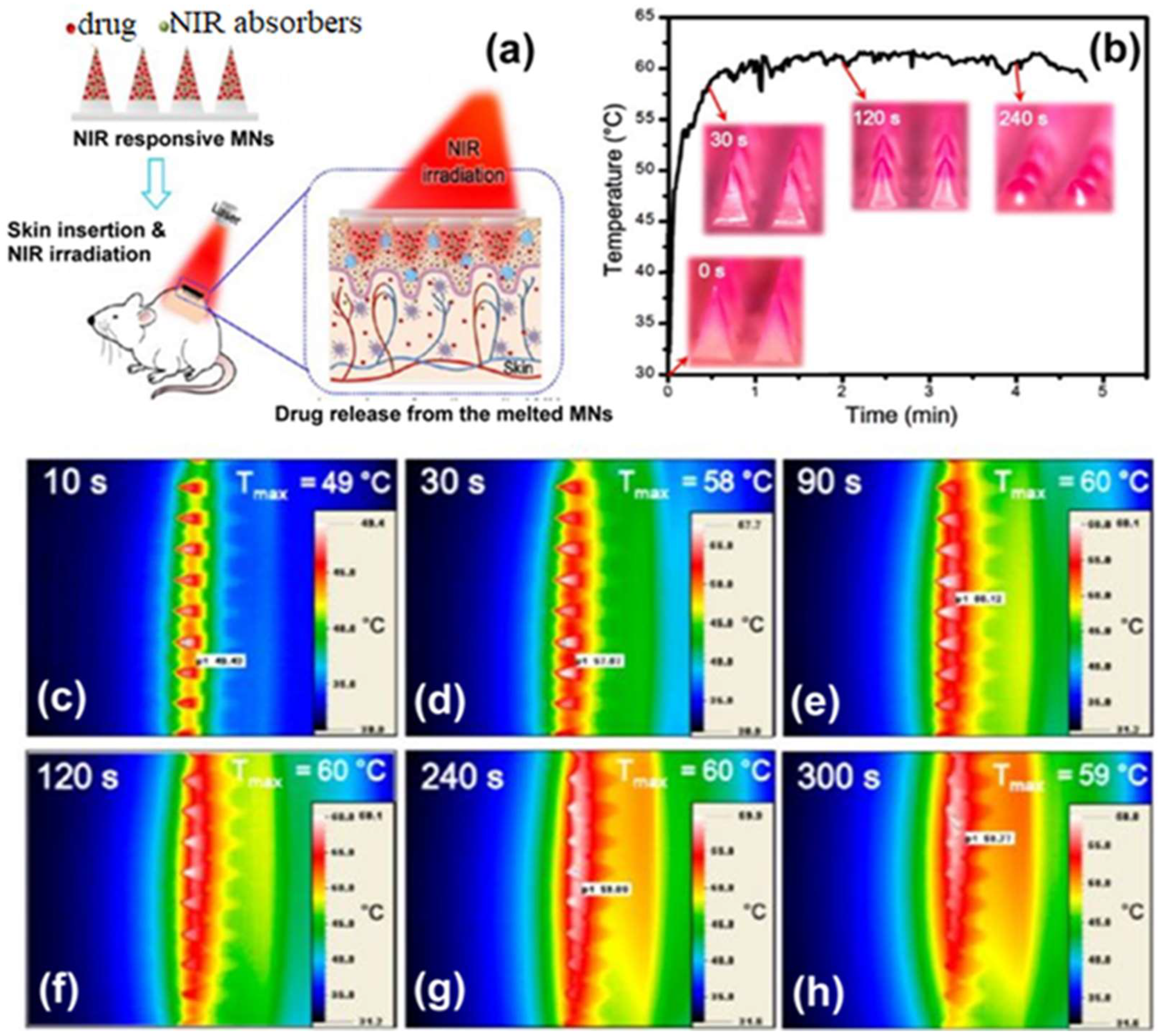 Sensors 19 01028 g012 Sensors 19 01028 g012