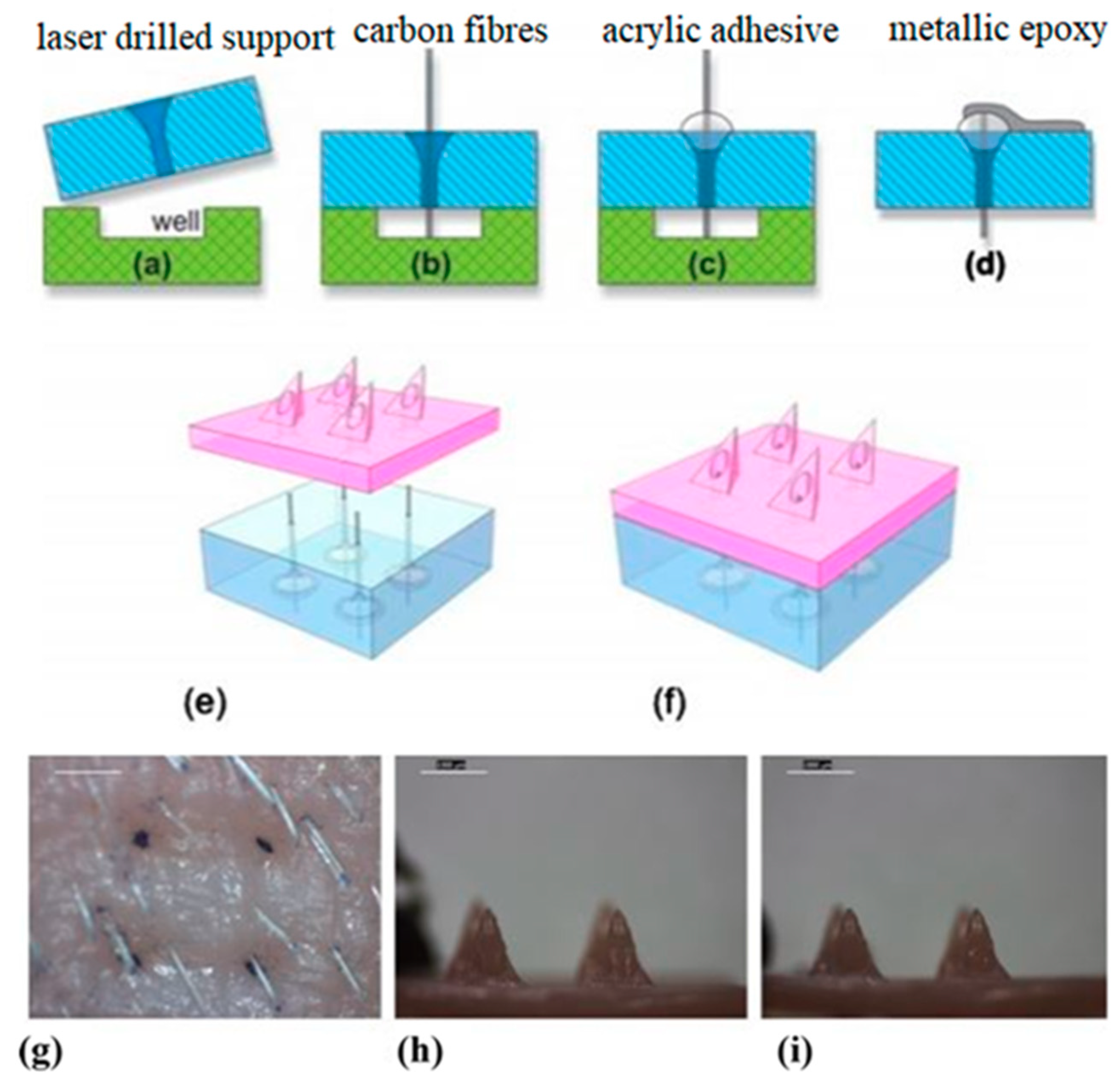Sensors 19 01028 g014 Sensors 19 01028 g014