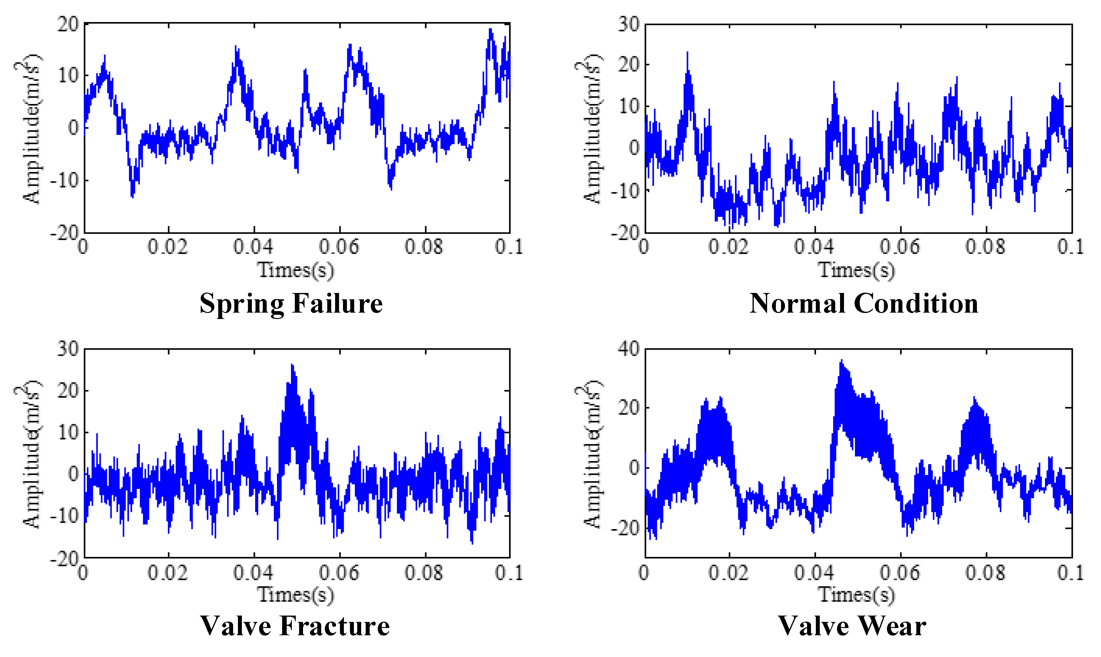 Sensors 19 01041 g005