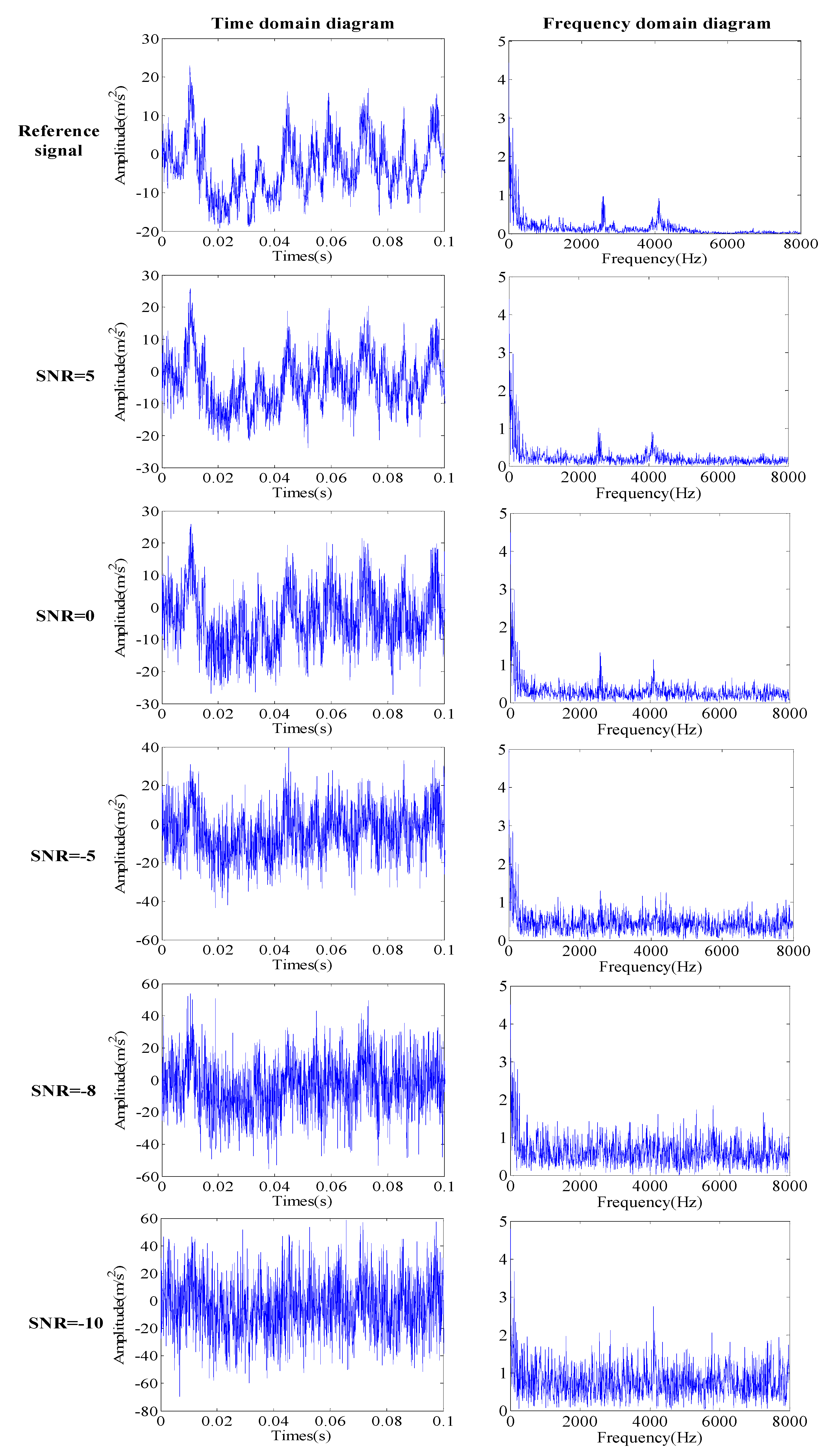 Sensors 19 01041 g006