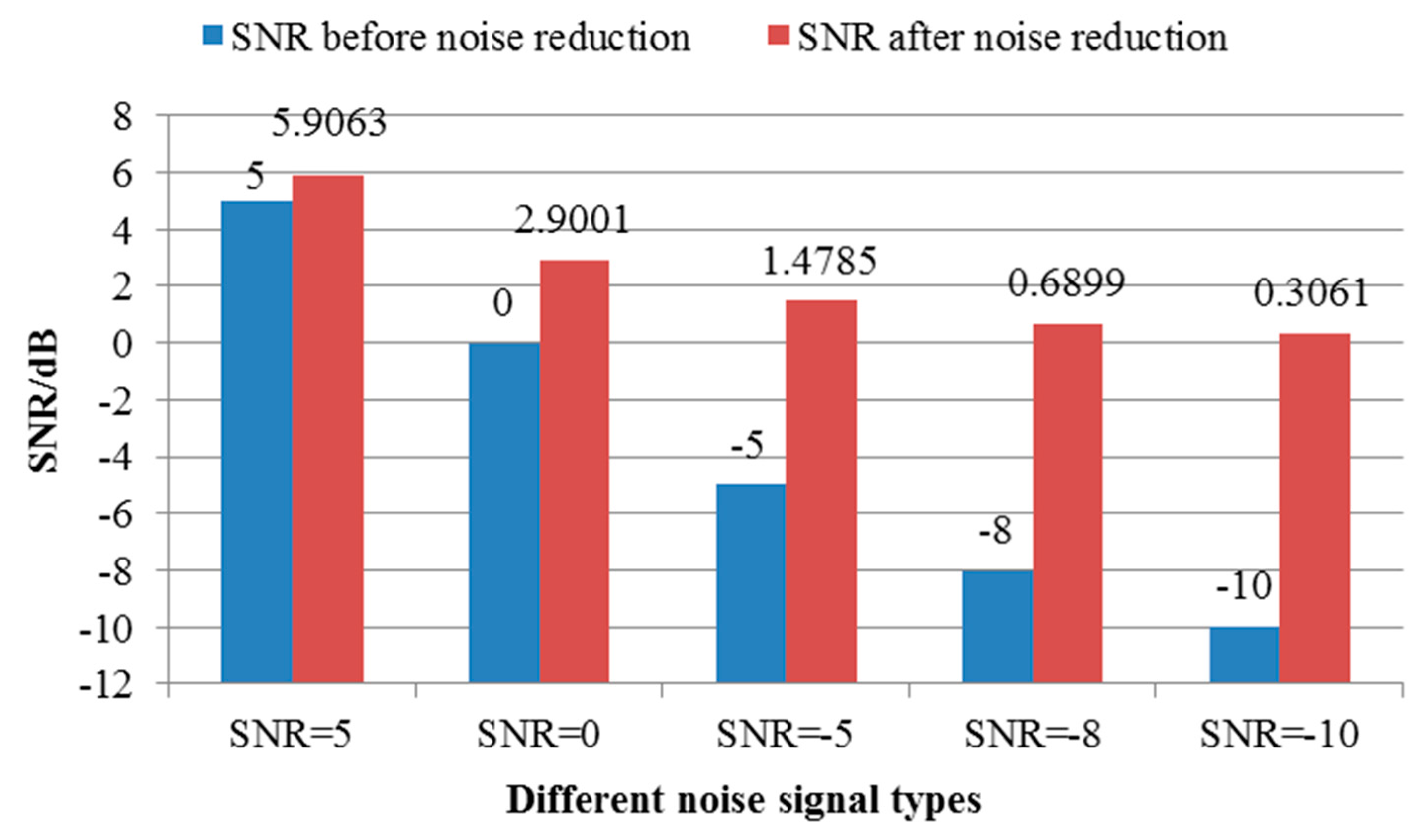 Sensors 19 01041 g008