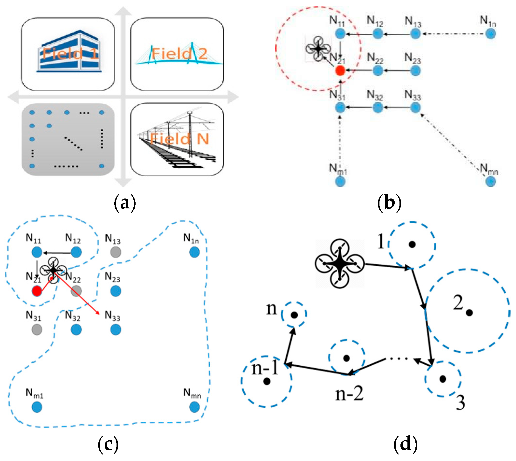 Sensors 19 01047 g002