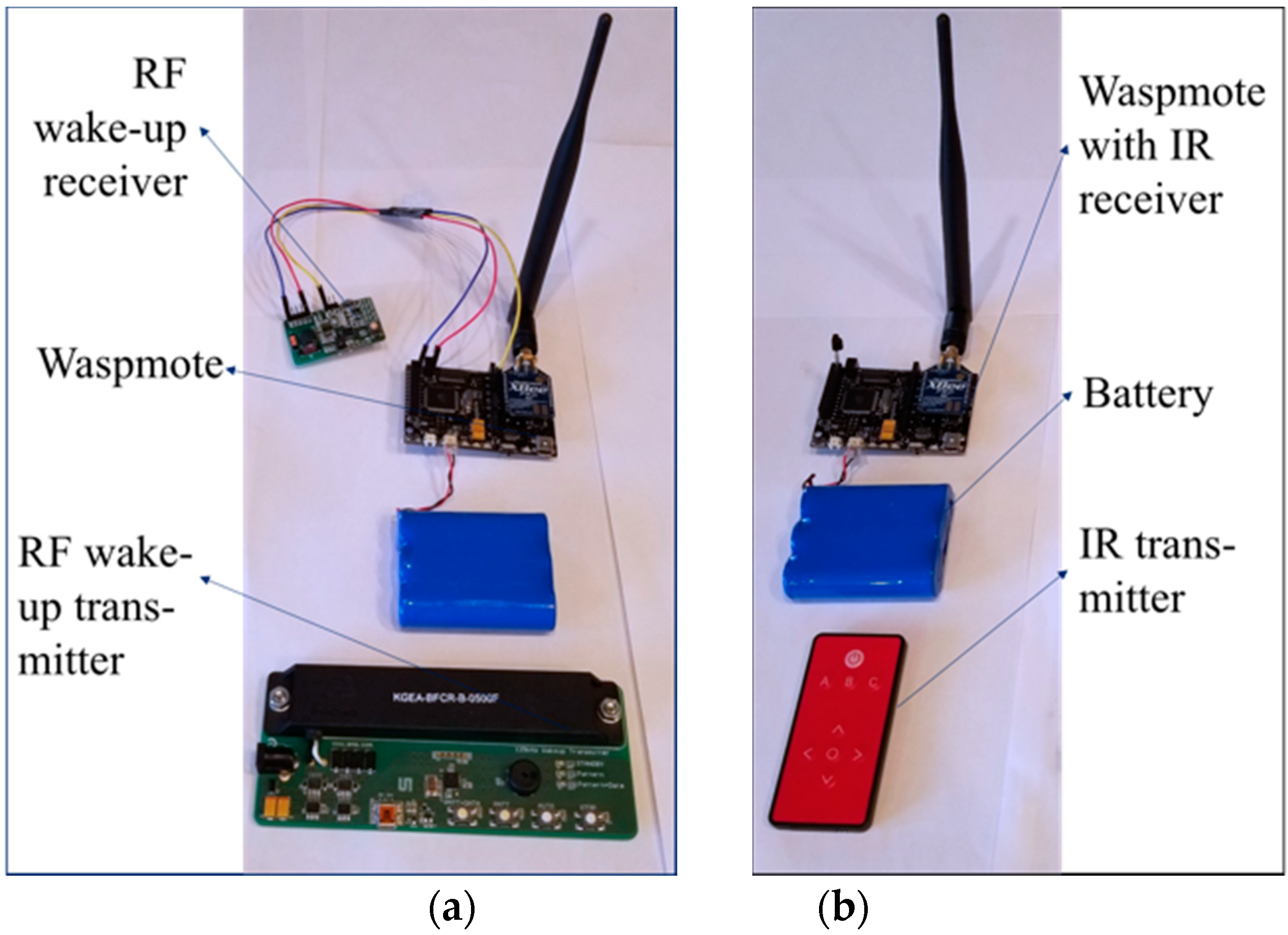 Sensors | Free Full-Text | Development of Radio-Frequency Sensor Wake-Up  with Unmanned Aerial Vehicles as an Aerial Gateway