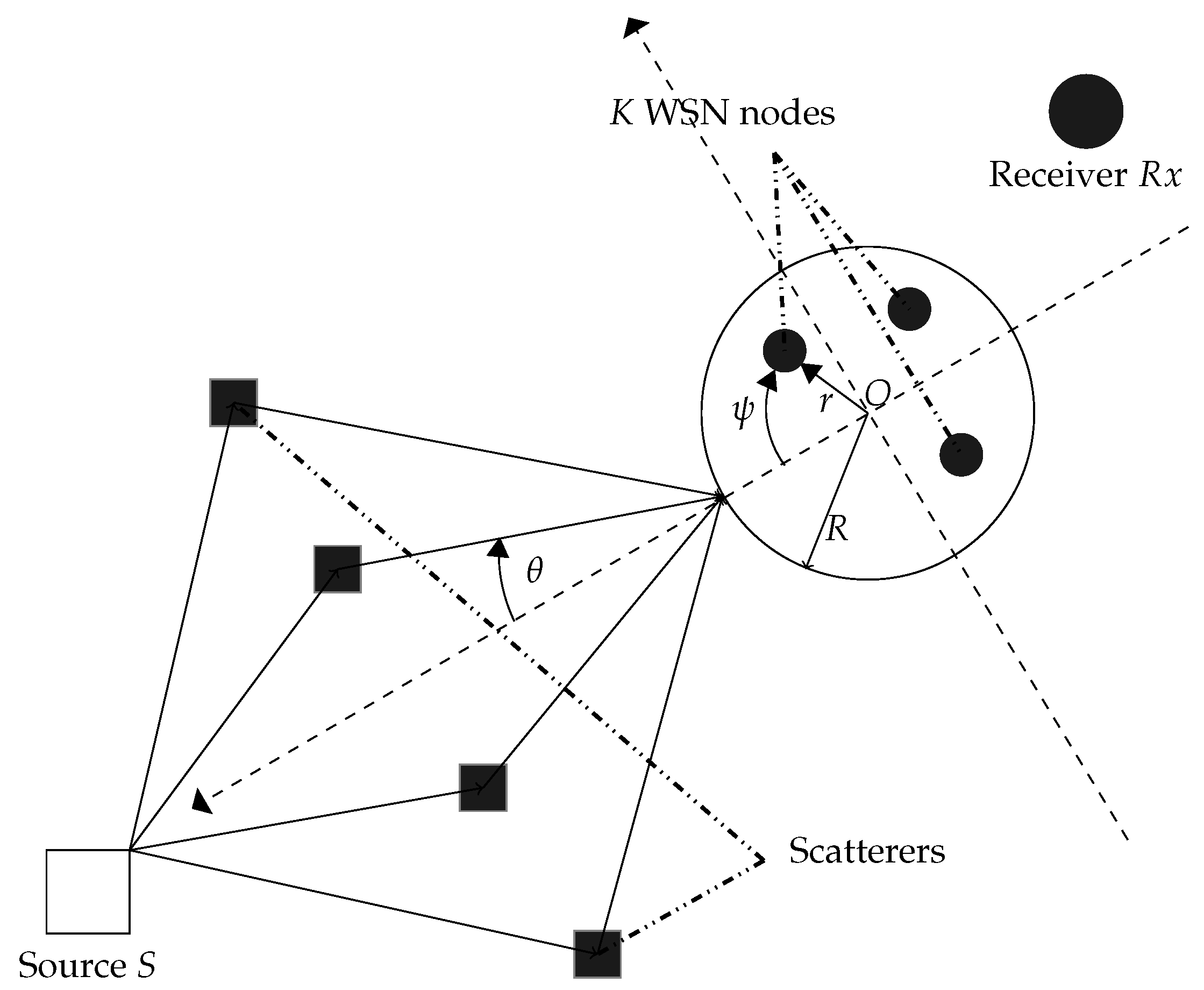 Sensors | Free Full-Text | Robust Distributed Collaborative Beamforming ...