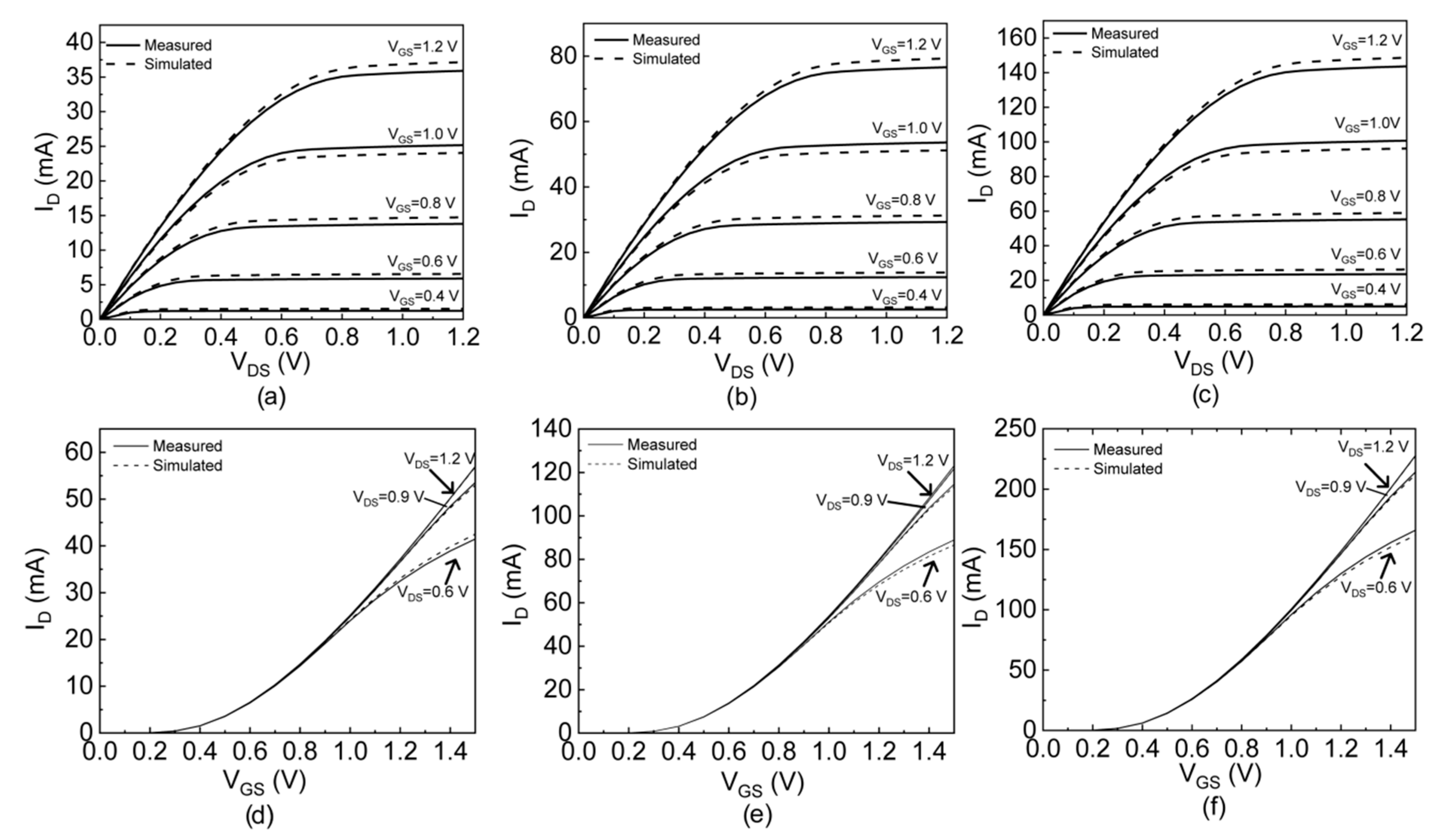 Sensors Free Full Text Deep Submicron Egfet Based On Transistor Association Technique For Chemical Sensing Html