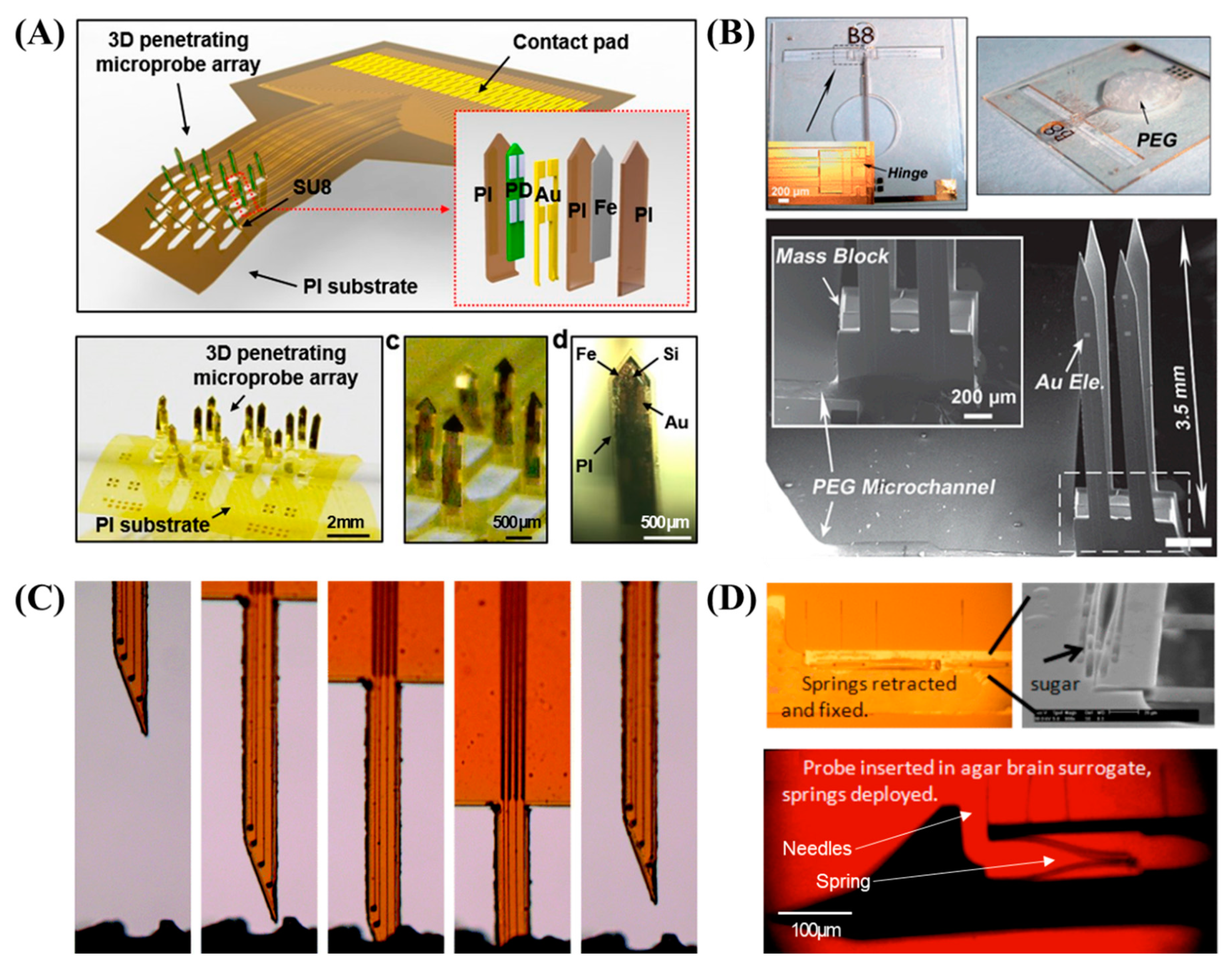Sensors 19 01069 g003