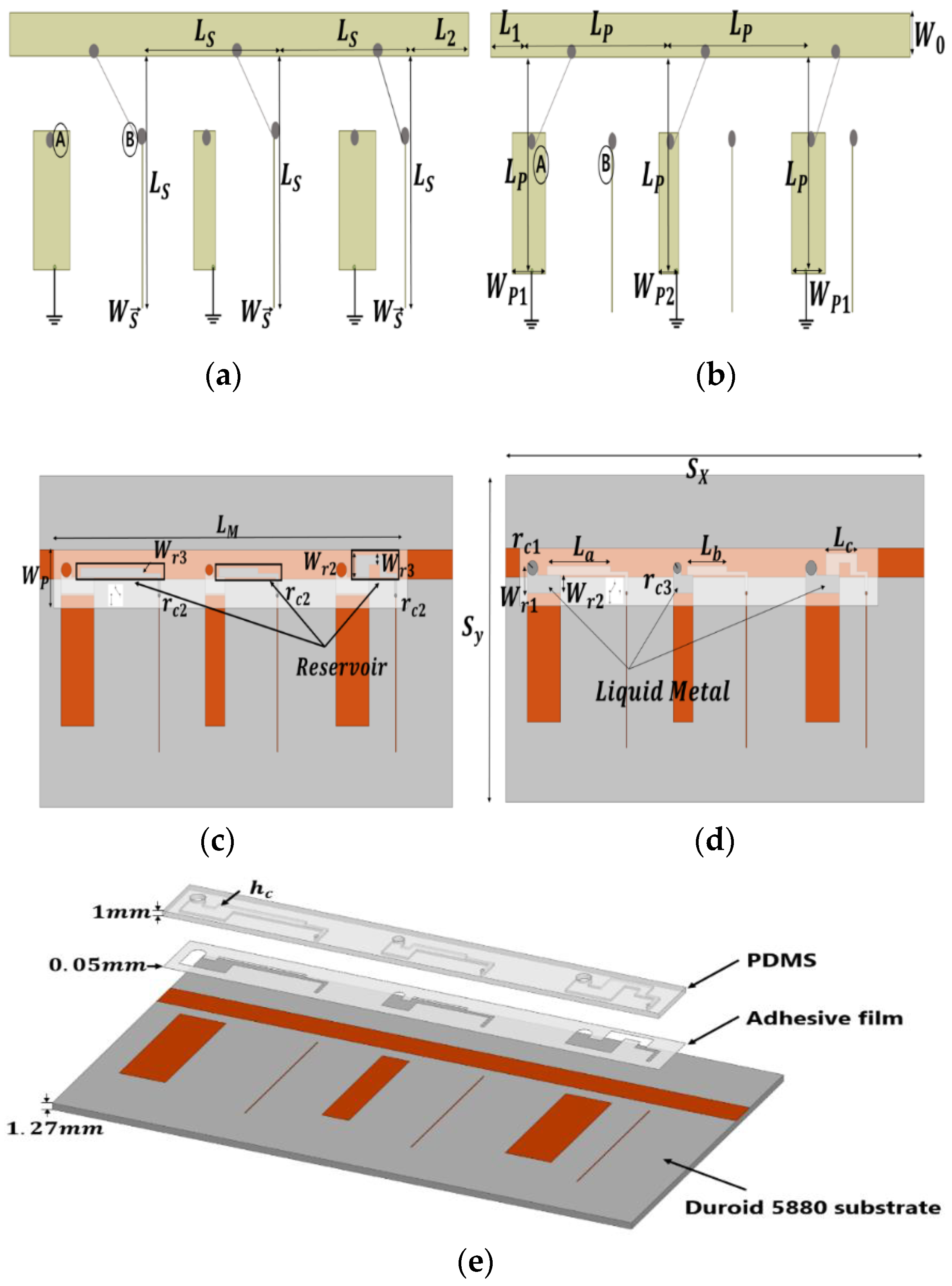 Sensors | Free Full-Text | Switchable Bandpass/Bandstop Filter Using Liquid  Metal Alloy as Fluidic Switch