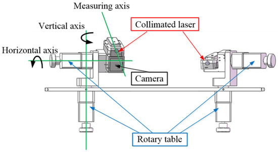 Sensors | Free Full-Text | A Novel Calibration Method of Articulated Laser  Sensor for Trans-Scale 3D Measurement