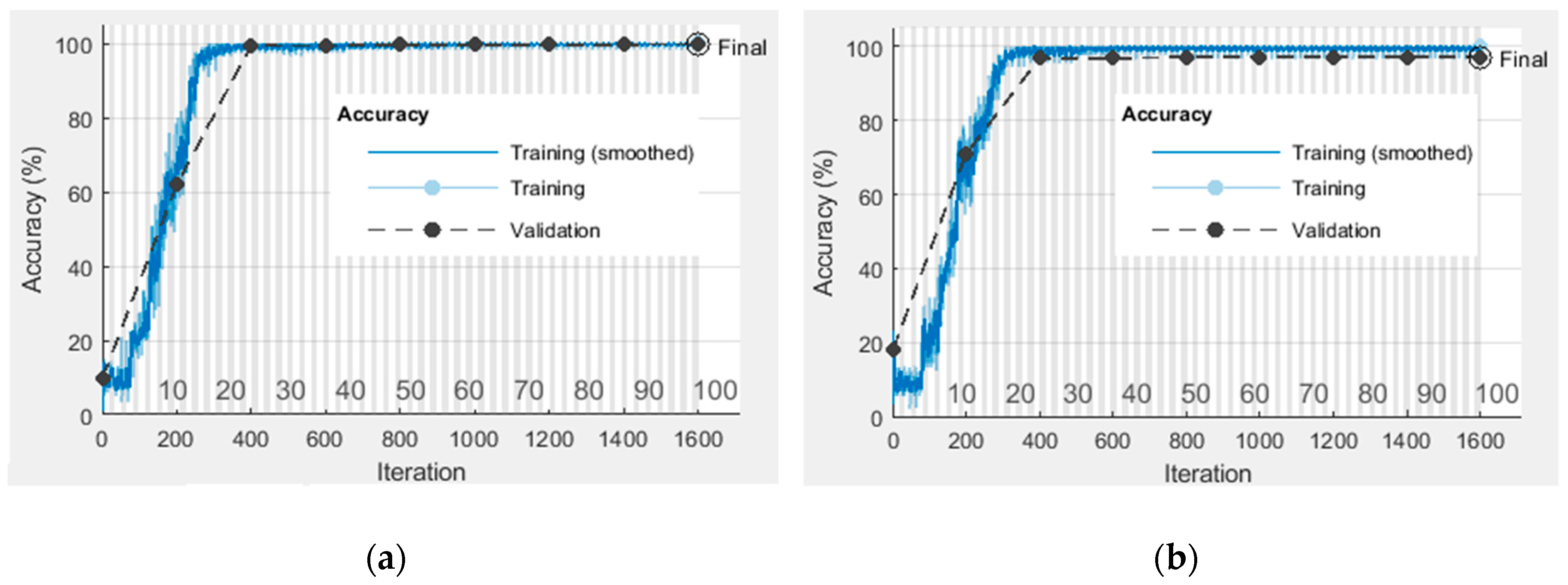 Sensors 19 01088 g007