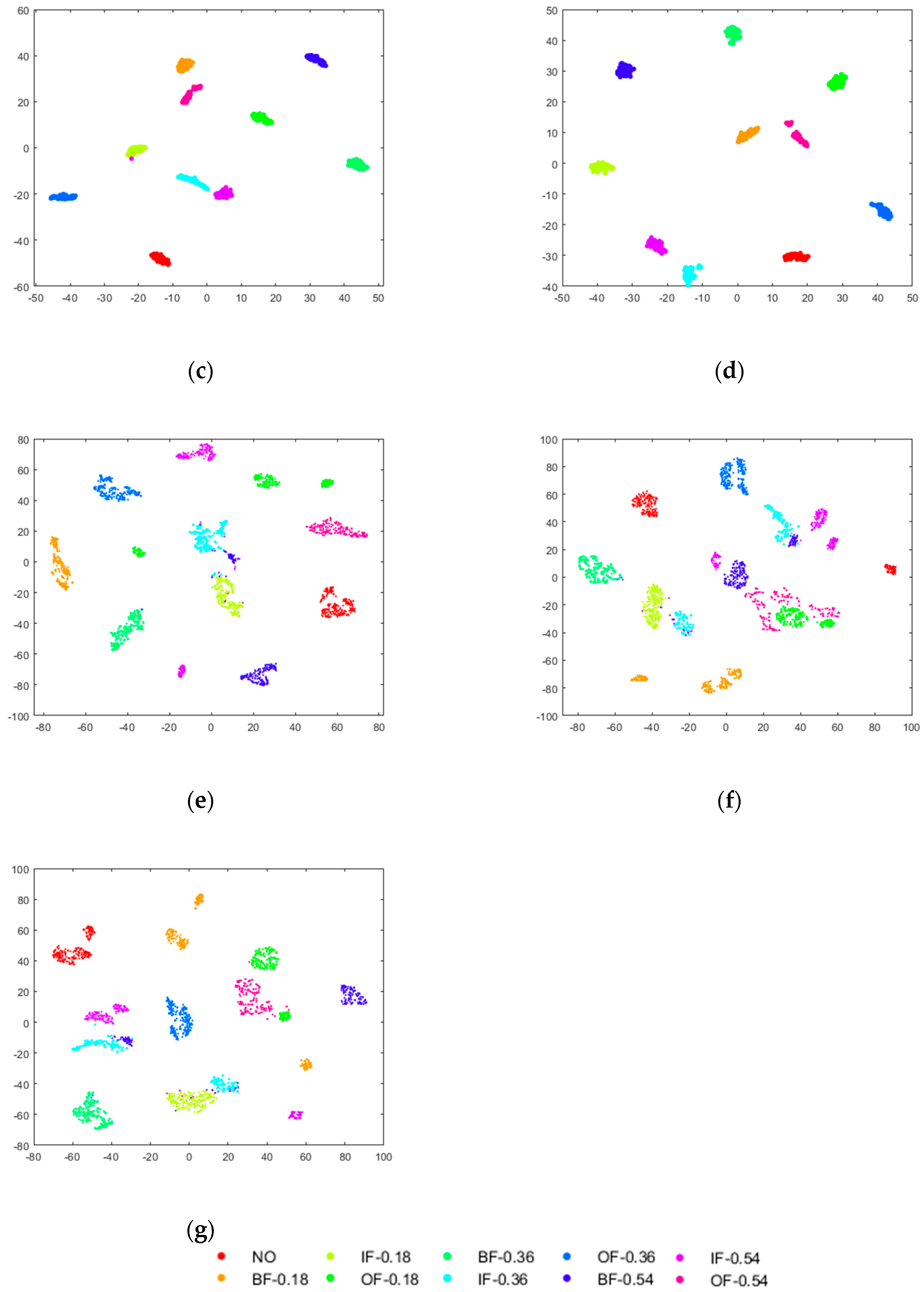 Sensors 19 01088 g008b