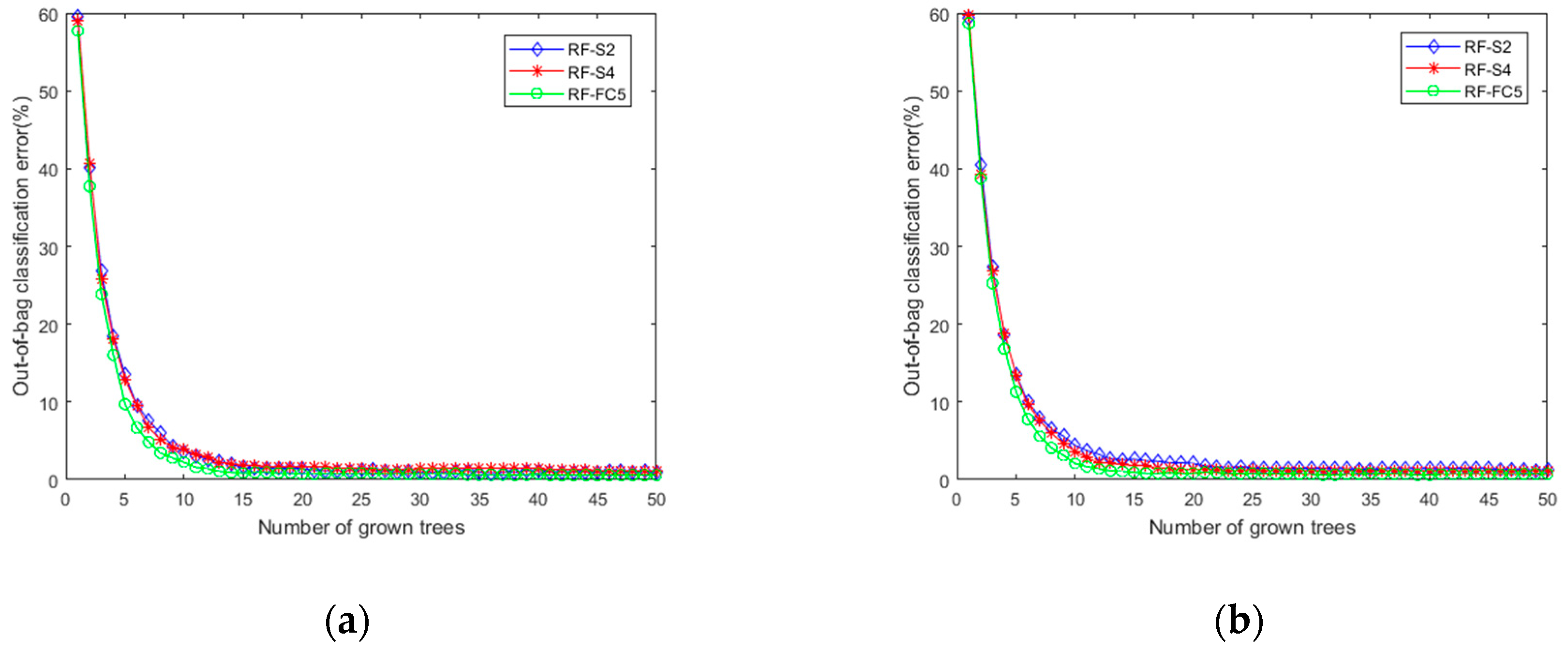 Sensors 19 01088 g009