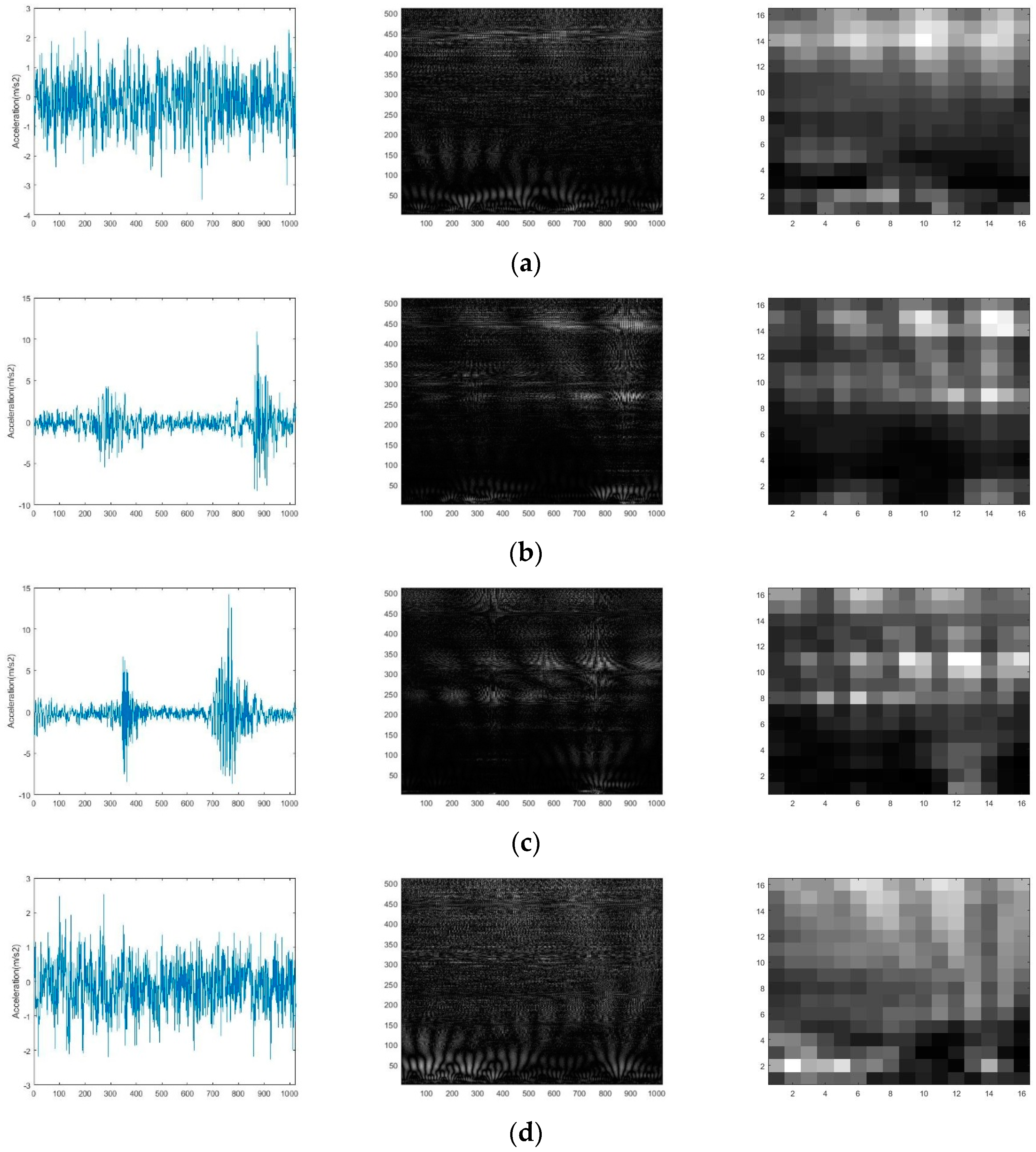Sensors 19 01088 g010