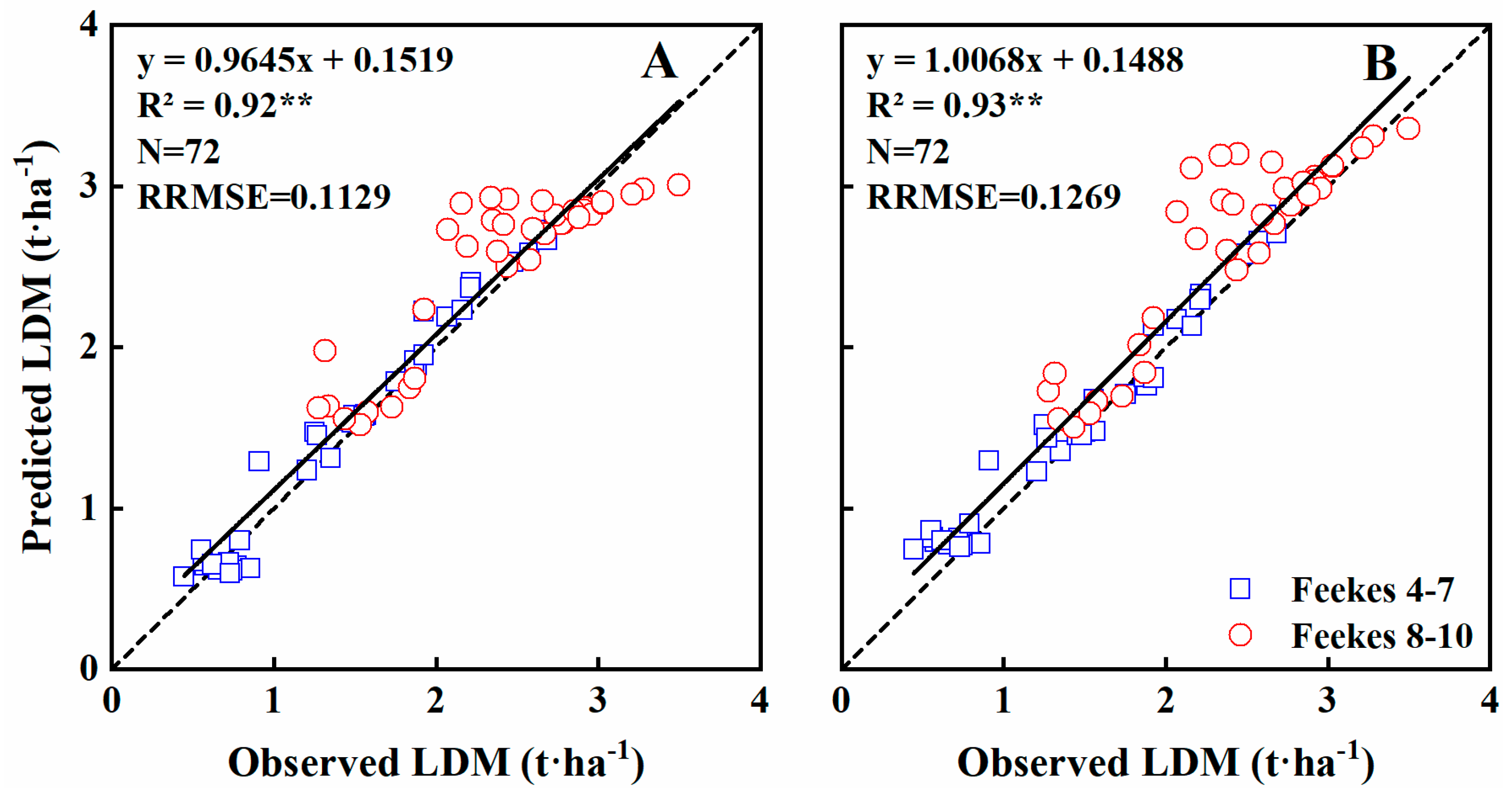 Sensors Free Full Text Using A Portable Active Sensor To Monitor Growth Parameters And Predict Grain Yield Of Winter Wheat Html