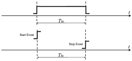 Sensors | Free Full-Text | A Successive Approximation Time-to