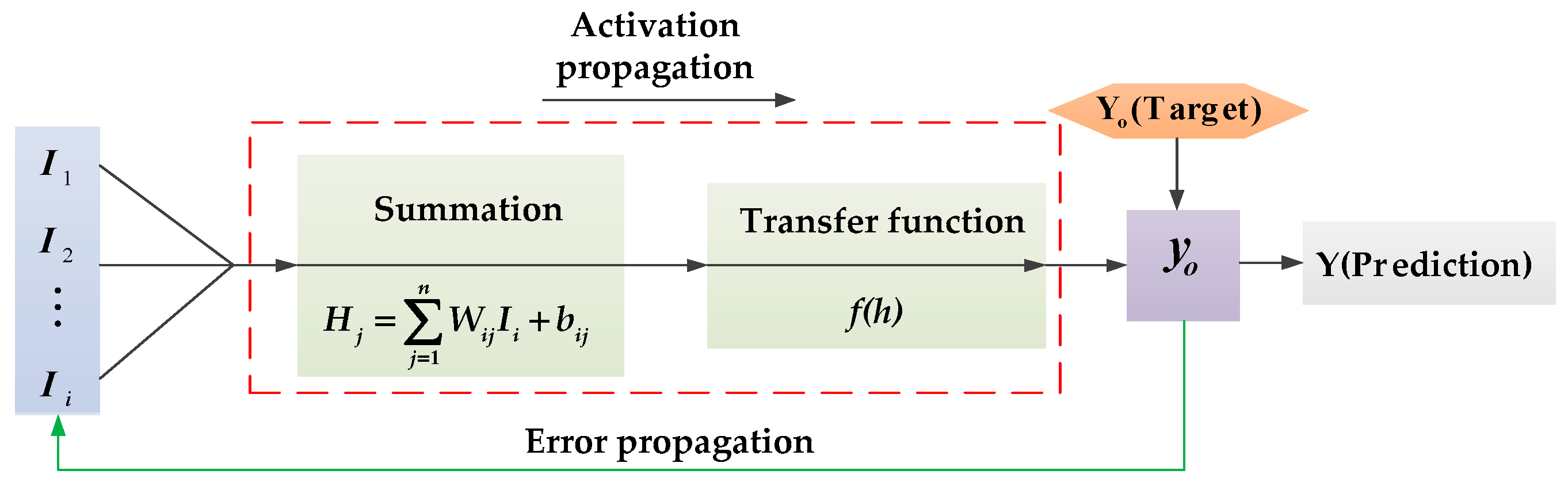 Sensors 19 01112 g006