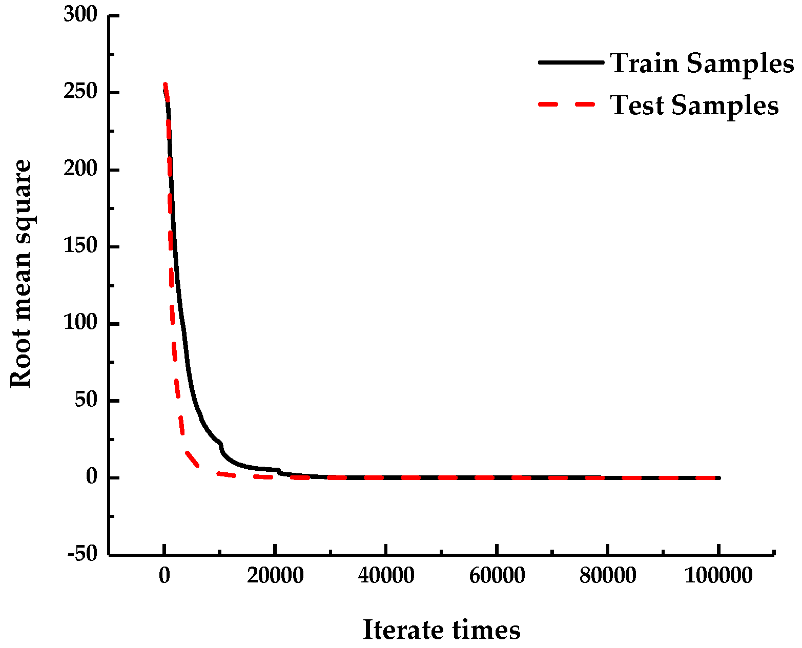 Sensors 19 01112 g007