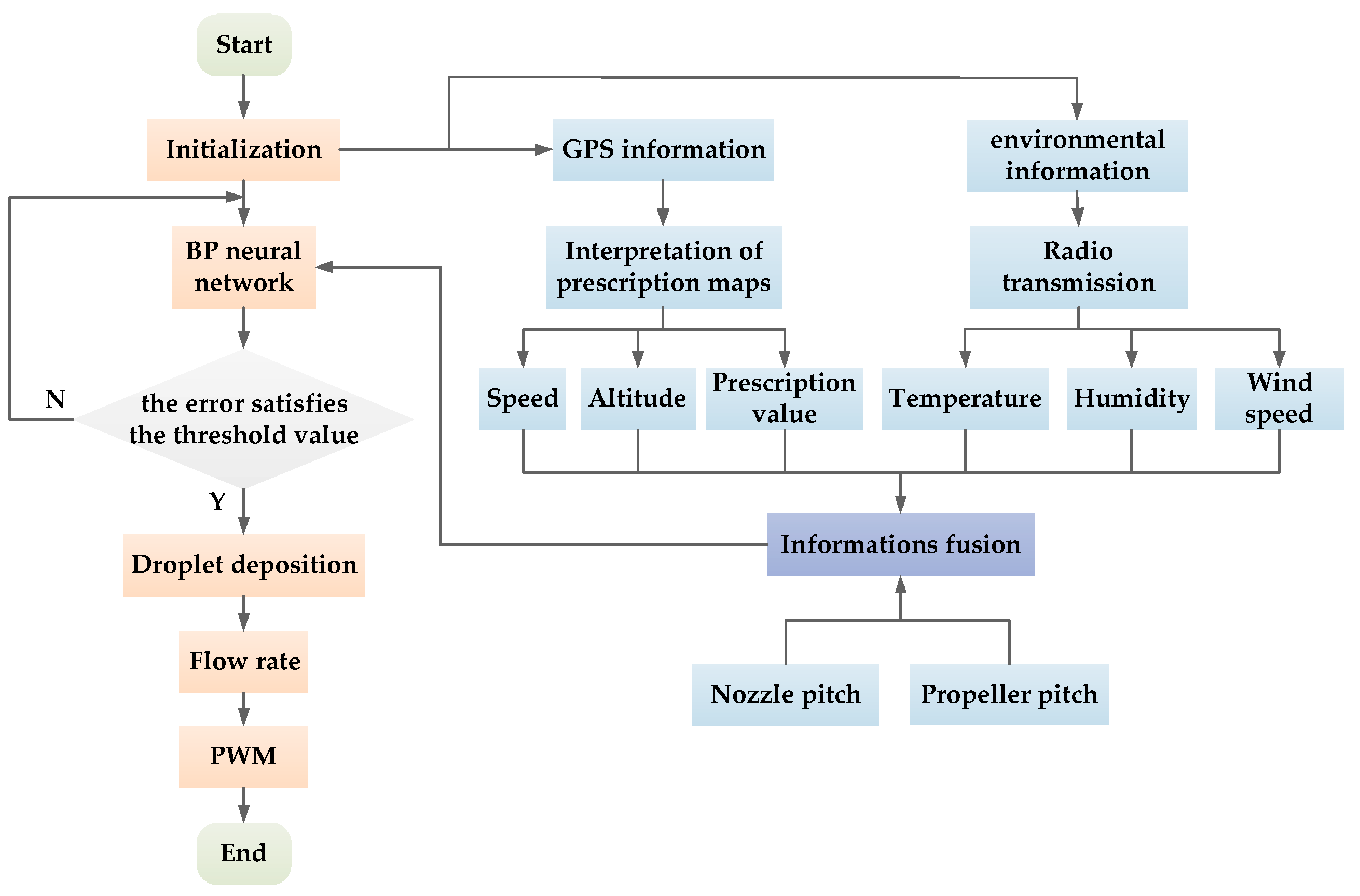 Sensors 19 01112 g011