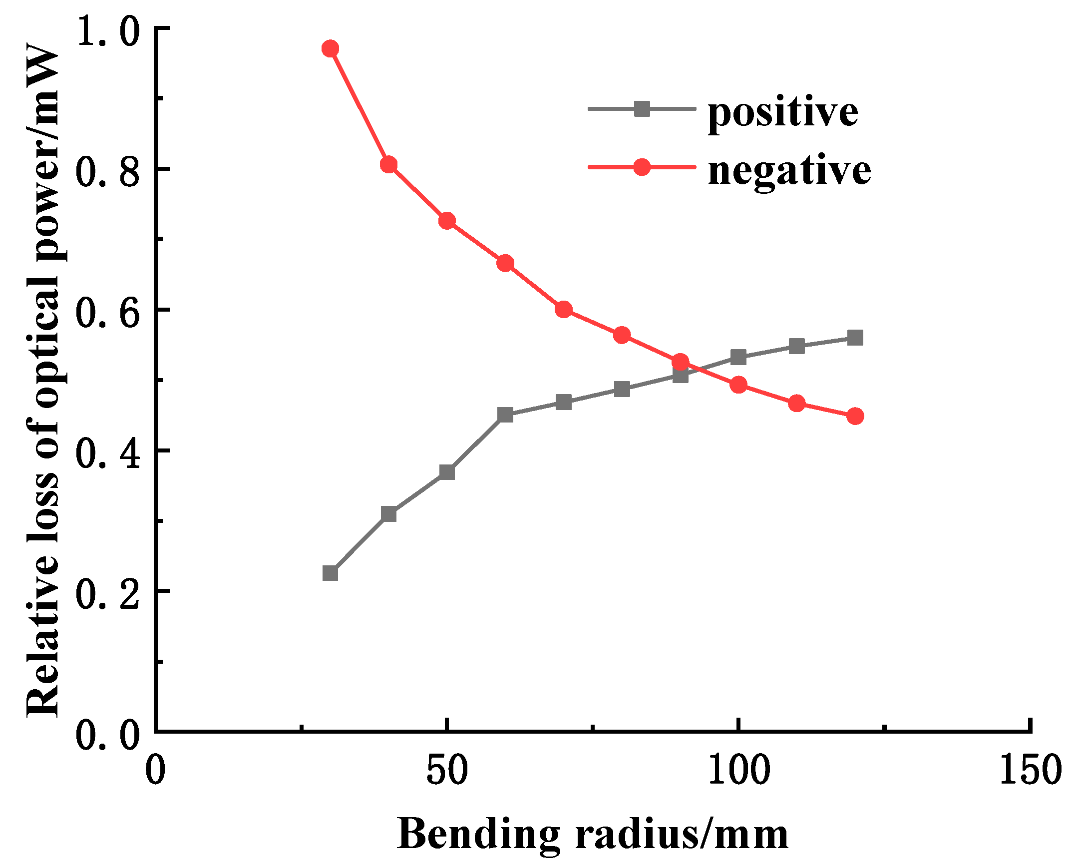 Sensors 19 01115 g004