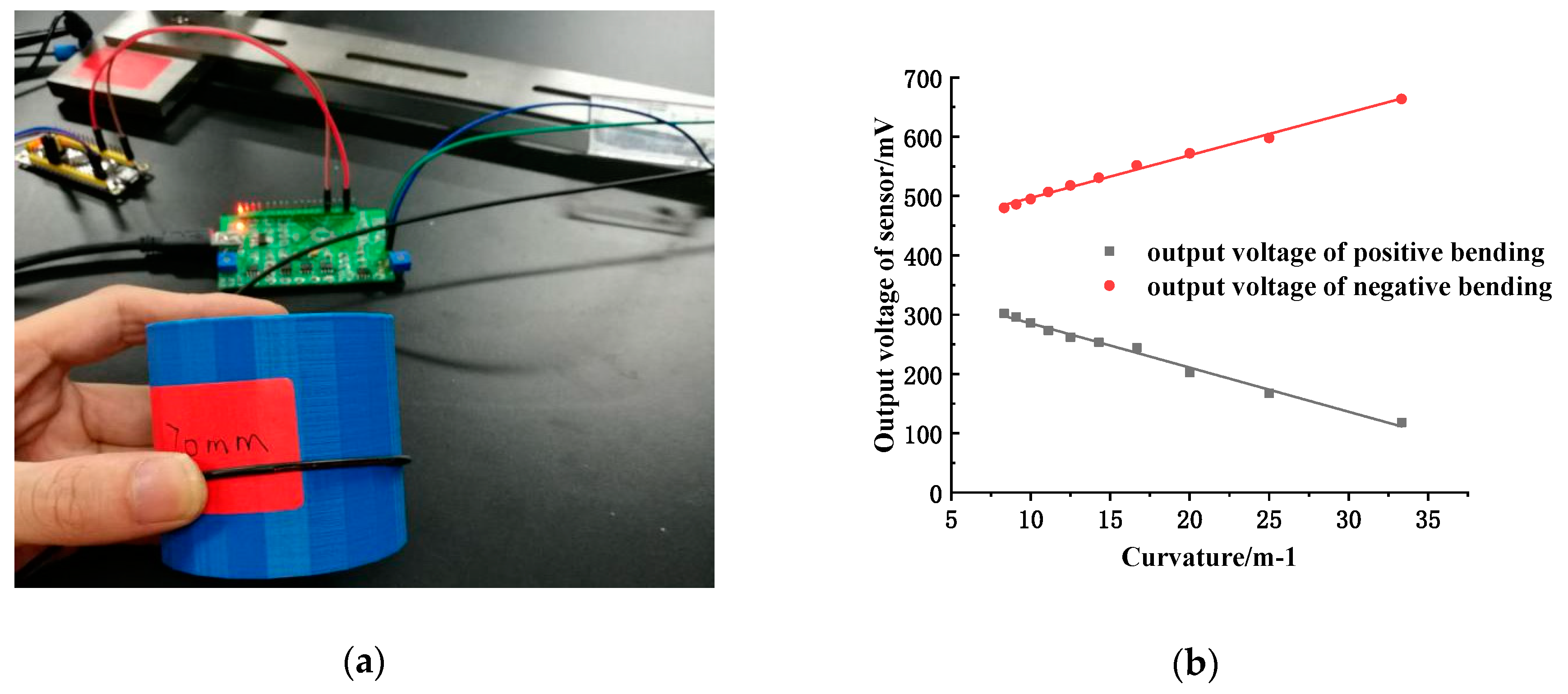 Sensors 19 01115 g009
