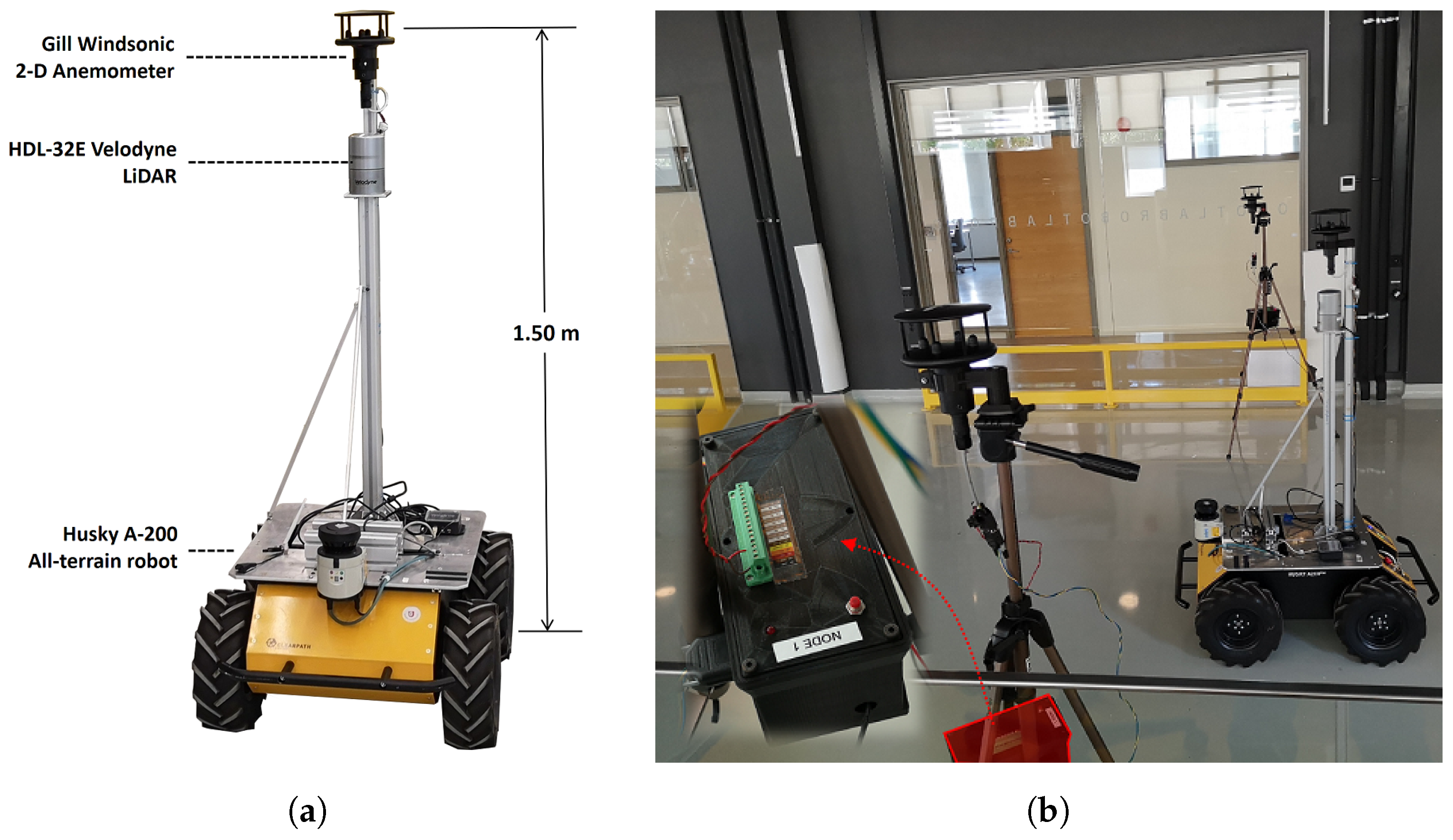 Sensors Free Full Text Multi Domain Airflow Modeling And Ventilation Characterization Using Mobile Robots Stationary Sensors And Machine Learning Html