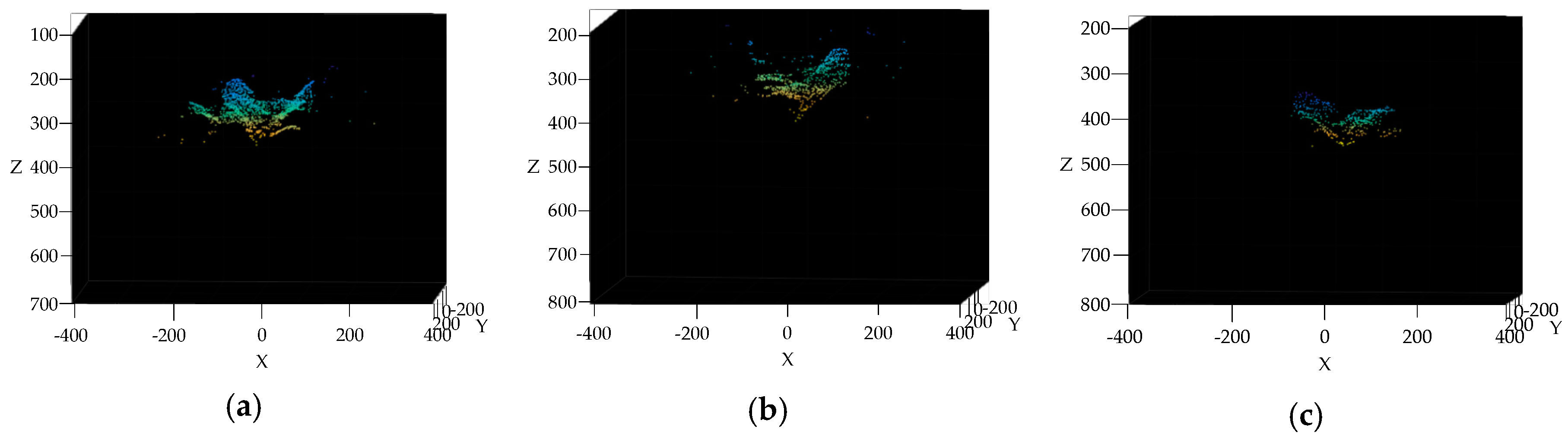 Sensors 19 01132 g007a