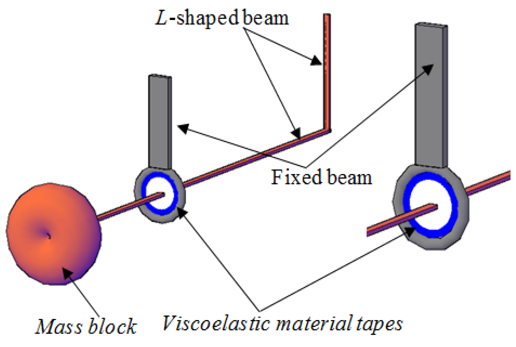 Novel spacer-tuned-mass-damper system for controlling vibrations