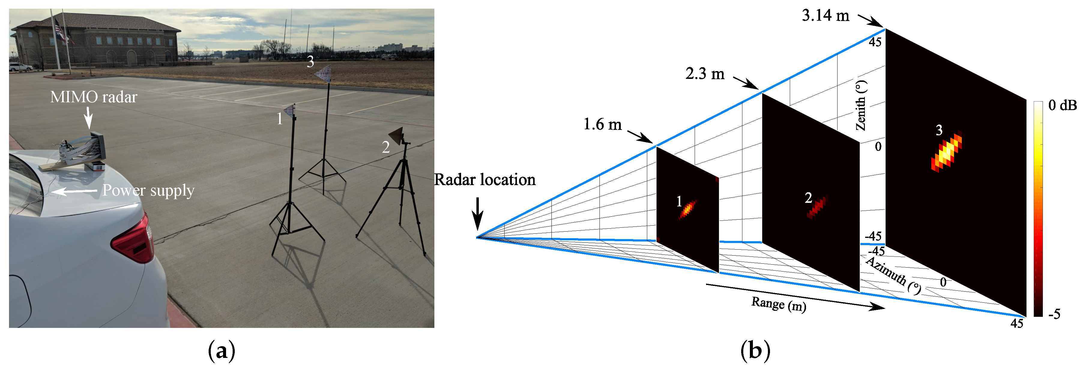 Sensors 19 01136 g013