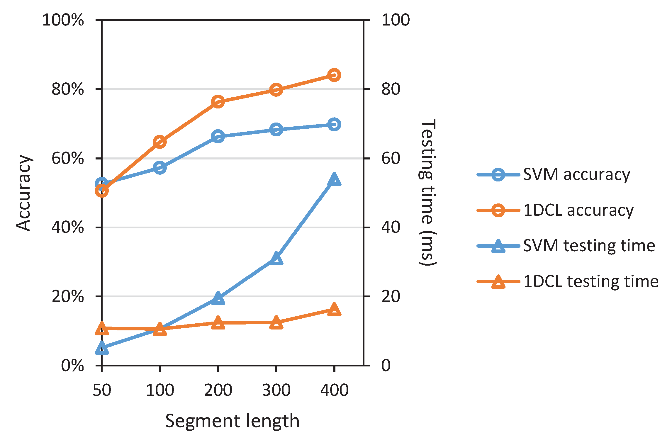 Sensors 19 01137 g008 Sensors 19 01137 g008