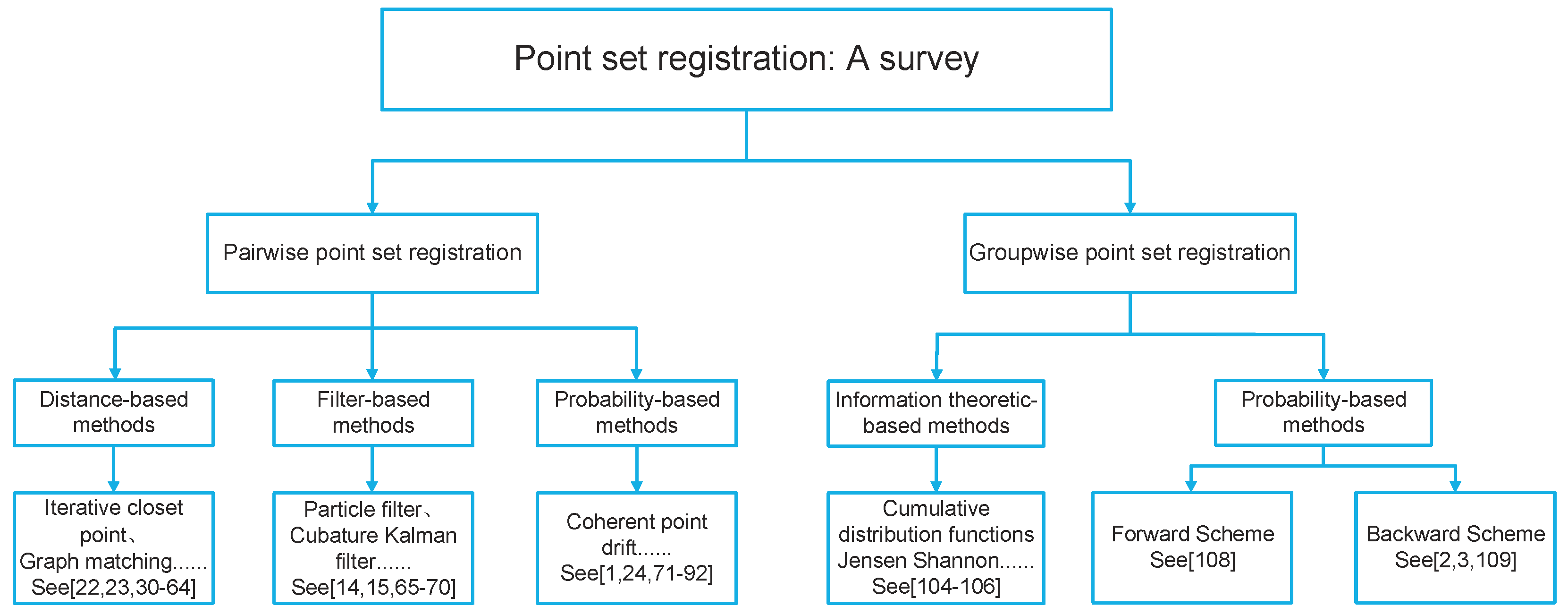 Sensors 19 01191 g002