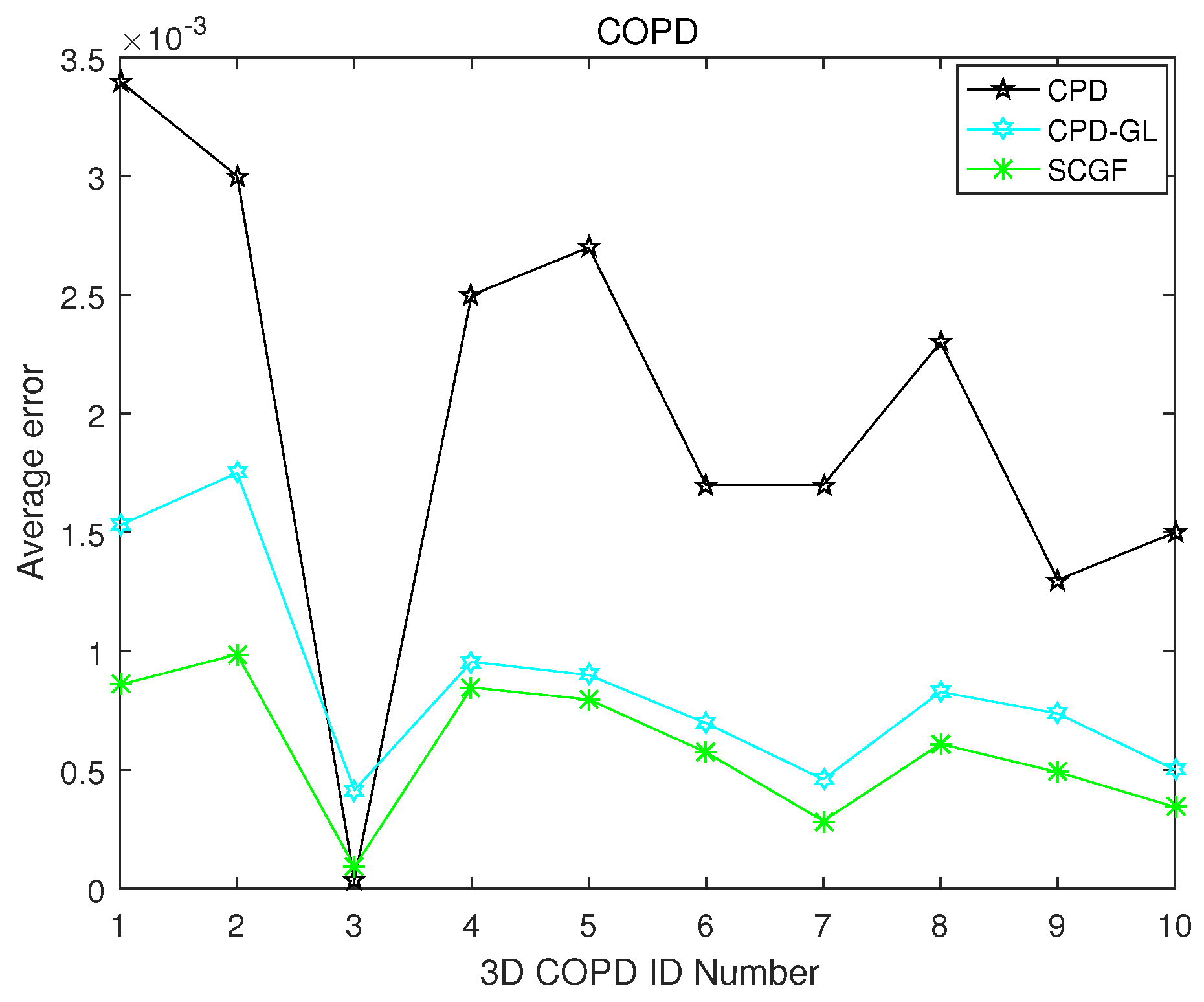 Sensors 19 01191 g010