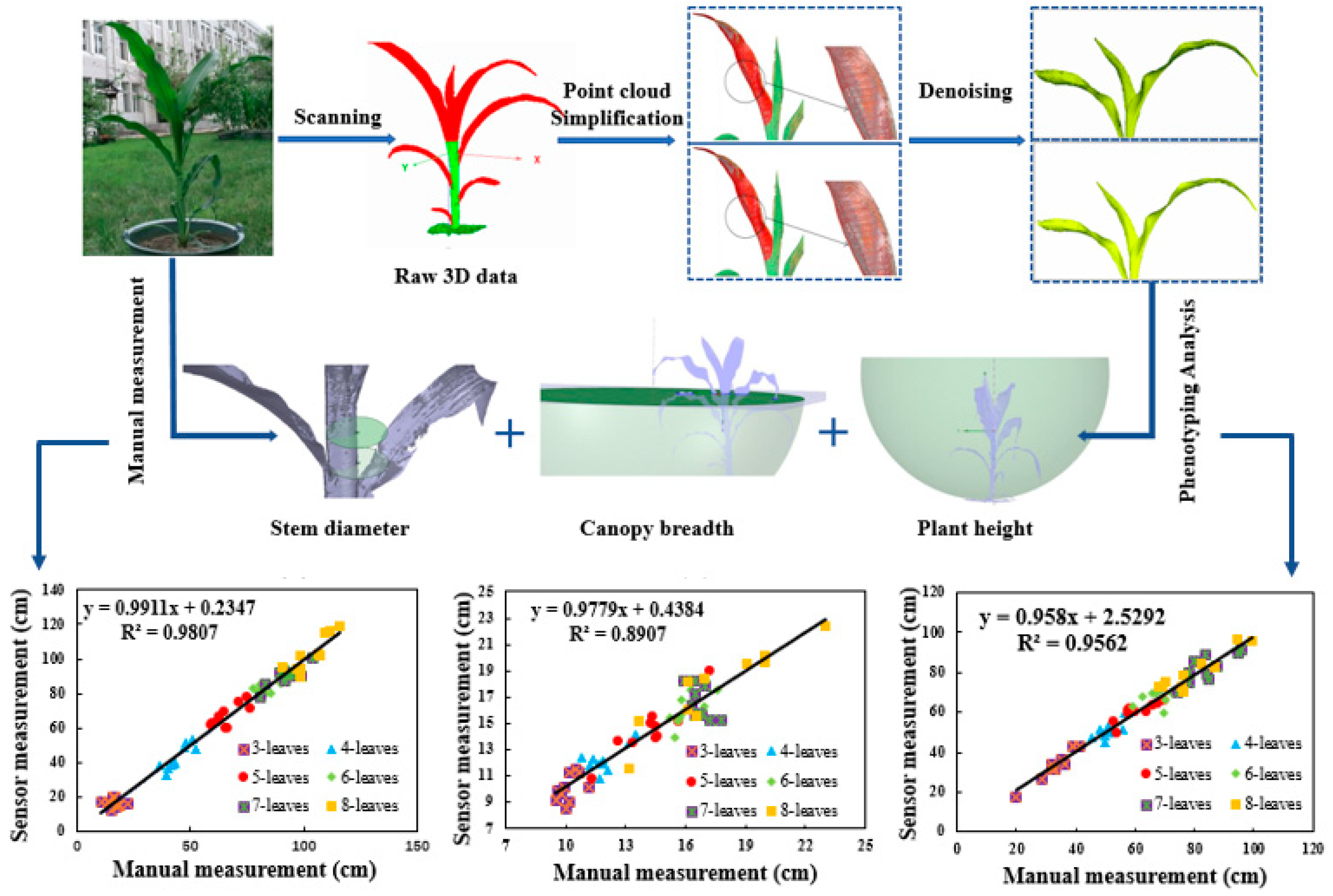 Sensors 19 01201 g002 Sensors 19 01201 g002