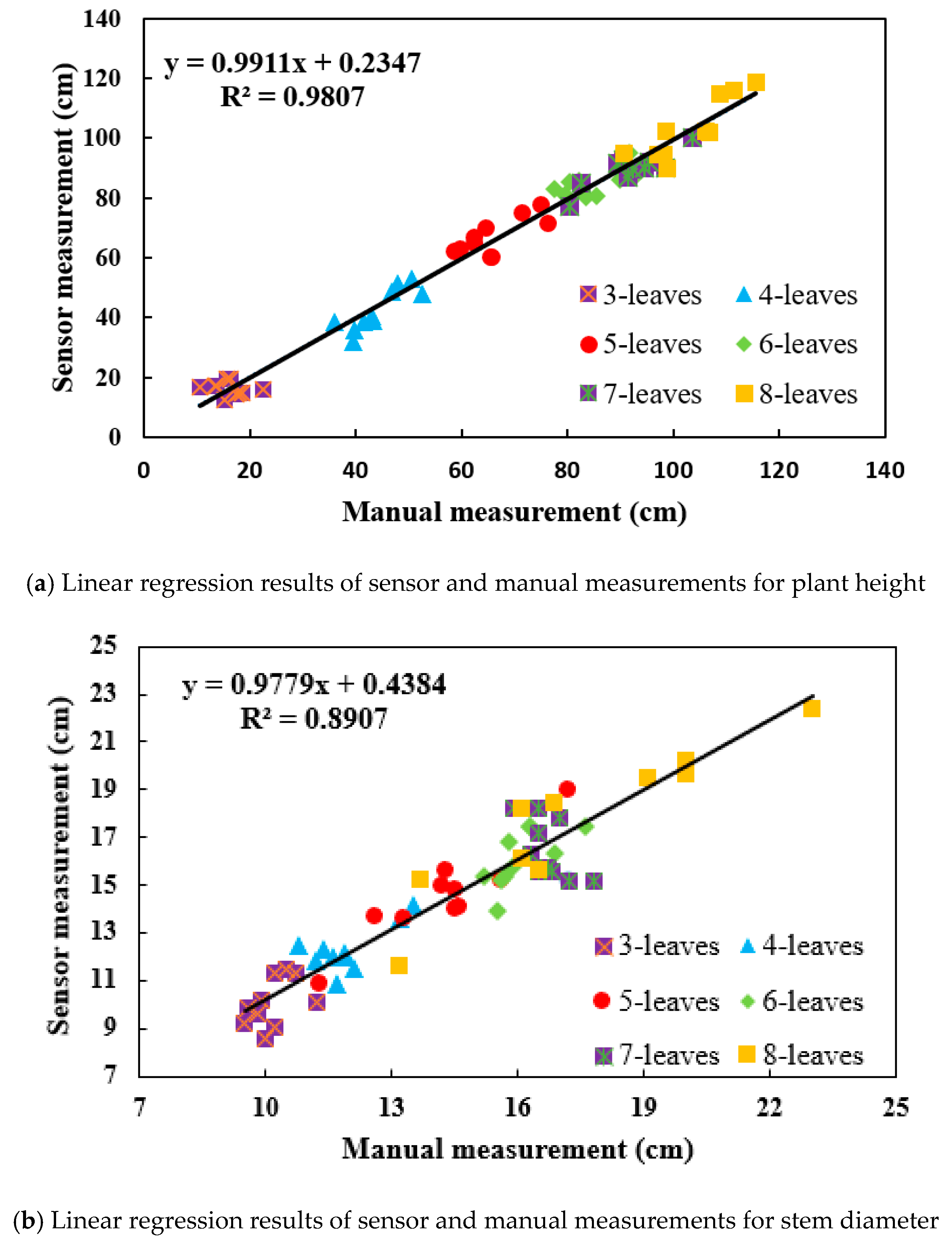 Sensors 19 01201 g013a Sensors 19 01201 g013a