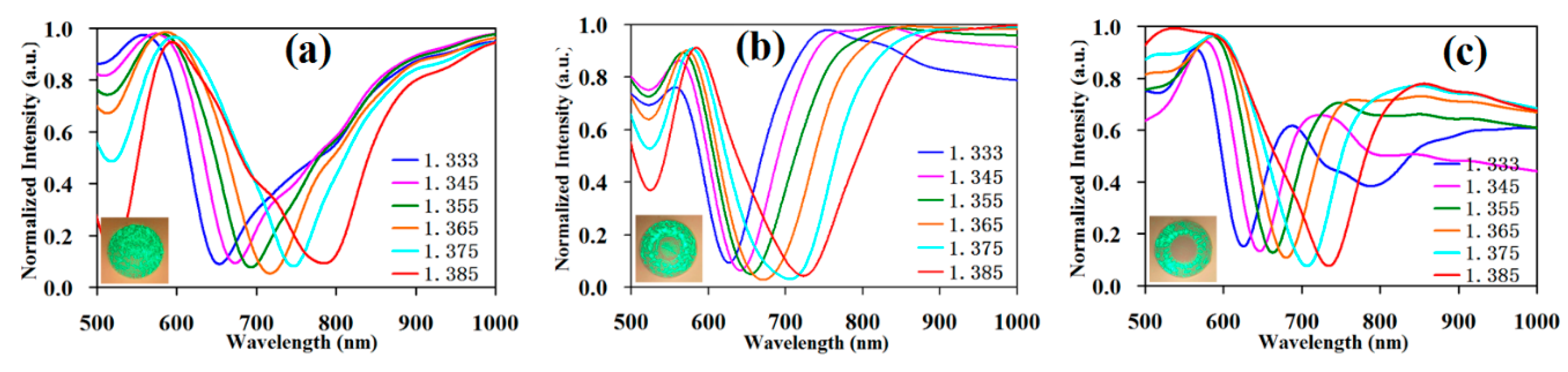 Sensors 19 01202 g006 Sensors 19 01202 g006