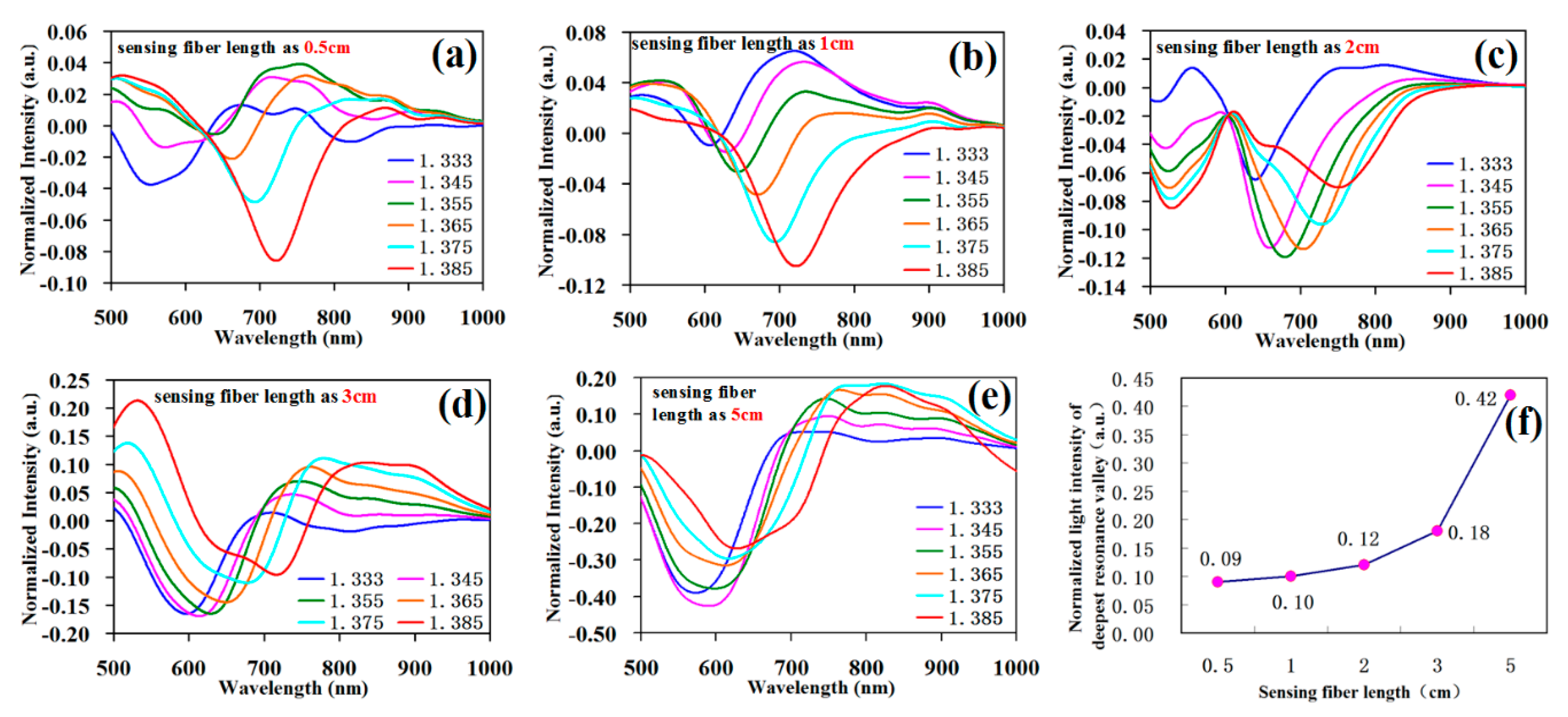 Sensors 19 01202 g007 Sensors 19 01202 g007
