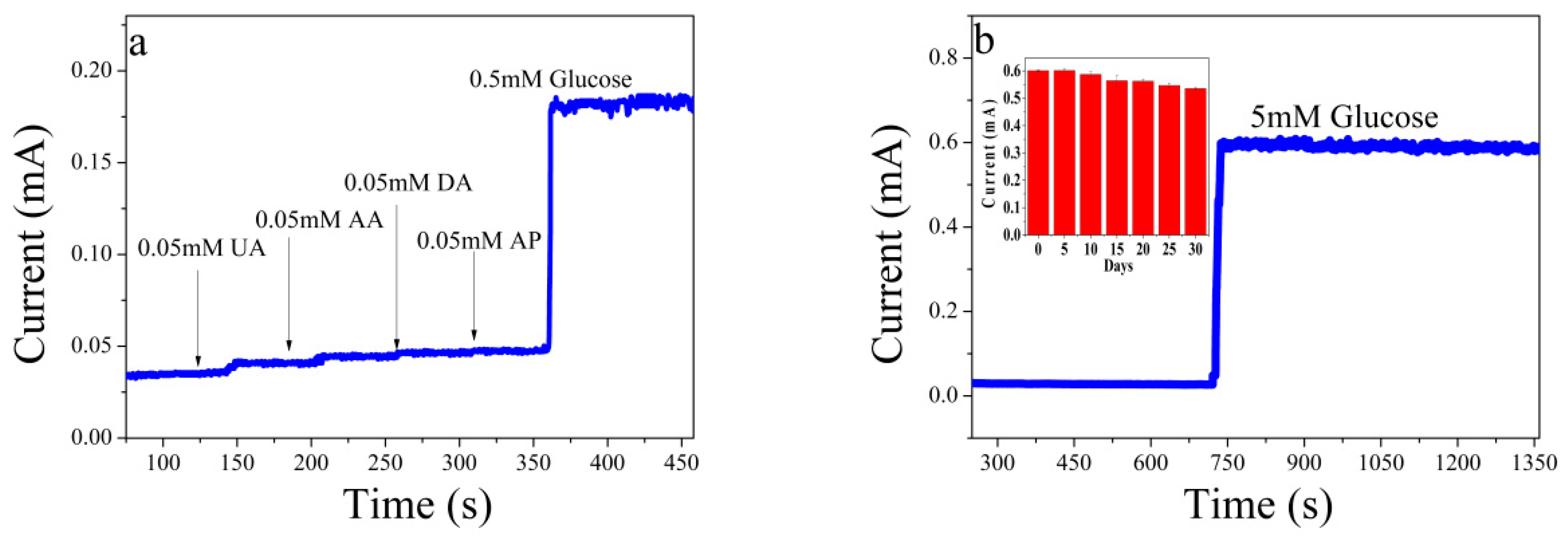 Sensors 19 01203 g004 Sensors 19 01203 g004