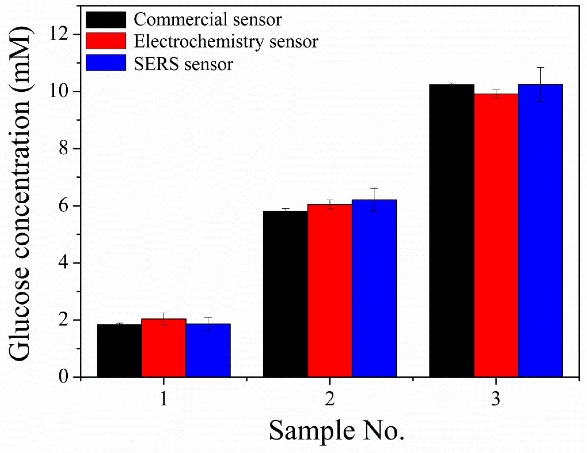 Sensors 19 01203 g005 Sensors 19 01203 g005