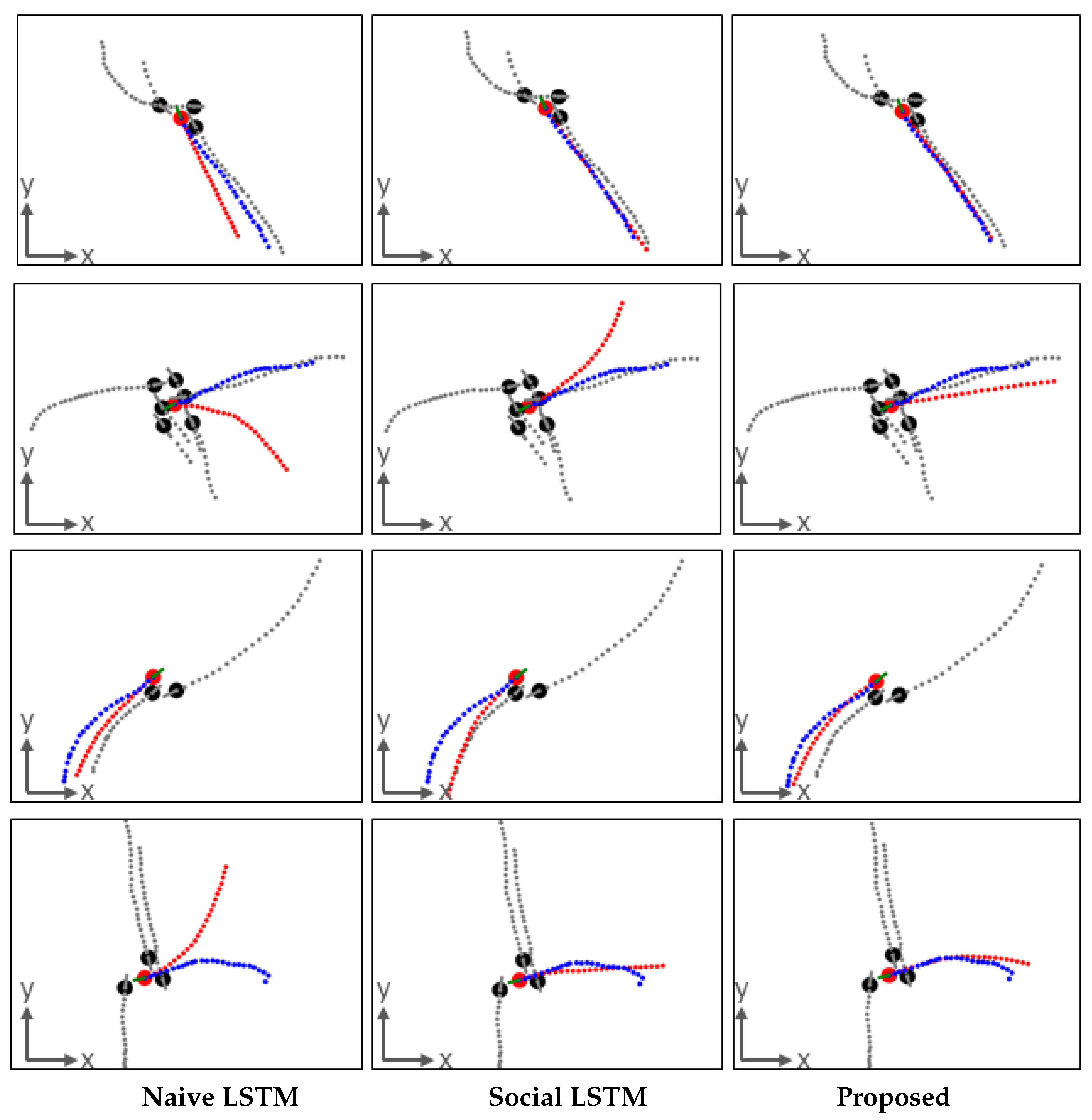 Sensors Free Full Text Pedestrian Trajectory Prediction In Extremely Crowded Scenarios Html