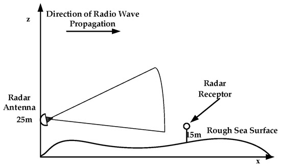 antenna and wave propagation hyatt
