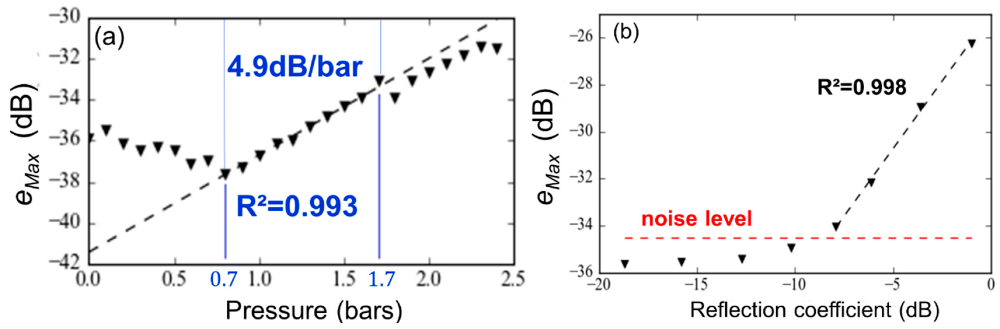 Sensors 19 01263 g008