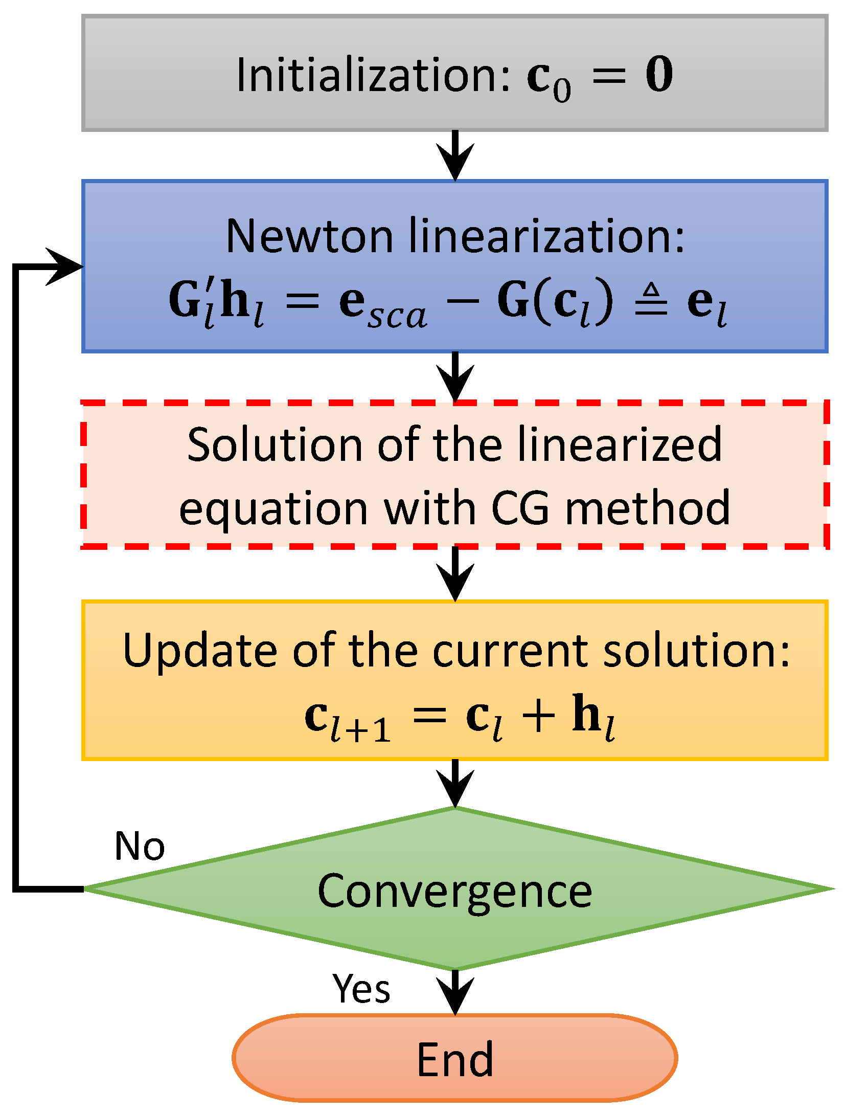Sensors 19 01270 g002 Sensors 19 01270 g002