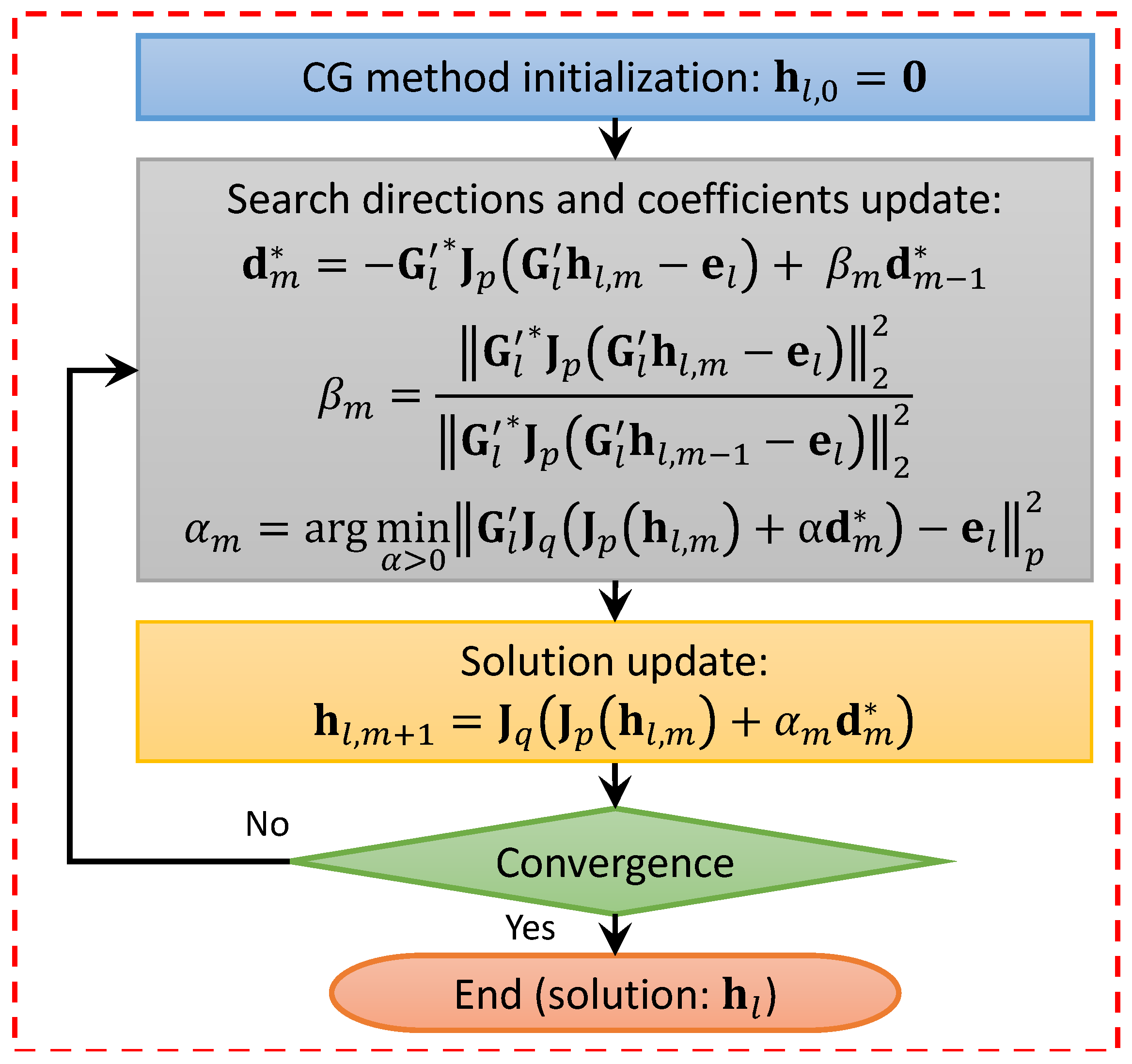 Sensors 19 01270 g003 Sensors 19 01270 g003