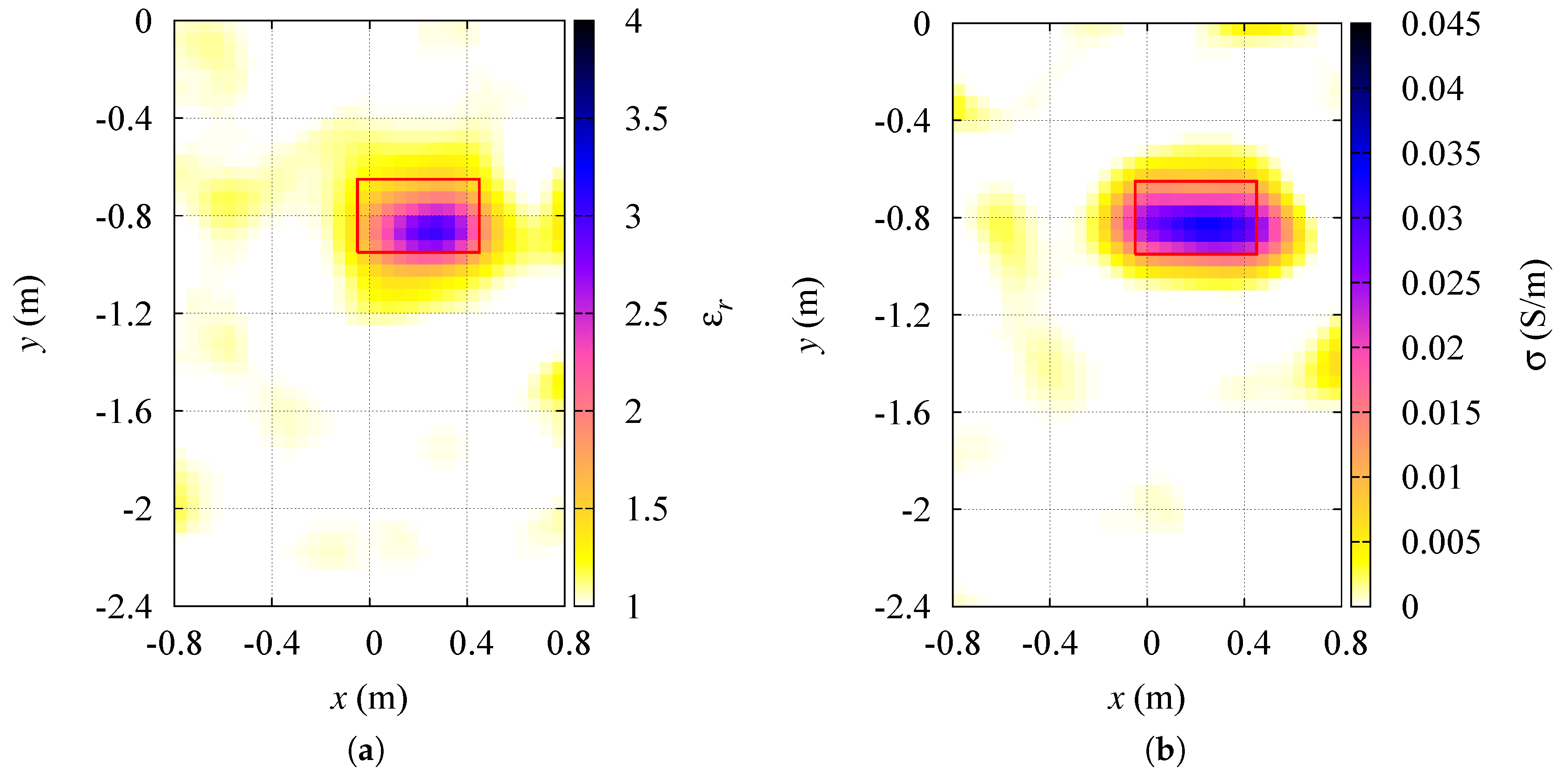 Sensors 19 01270 g005 Sensors 19 01270 g005
