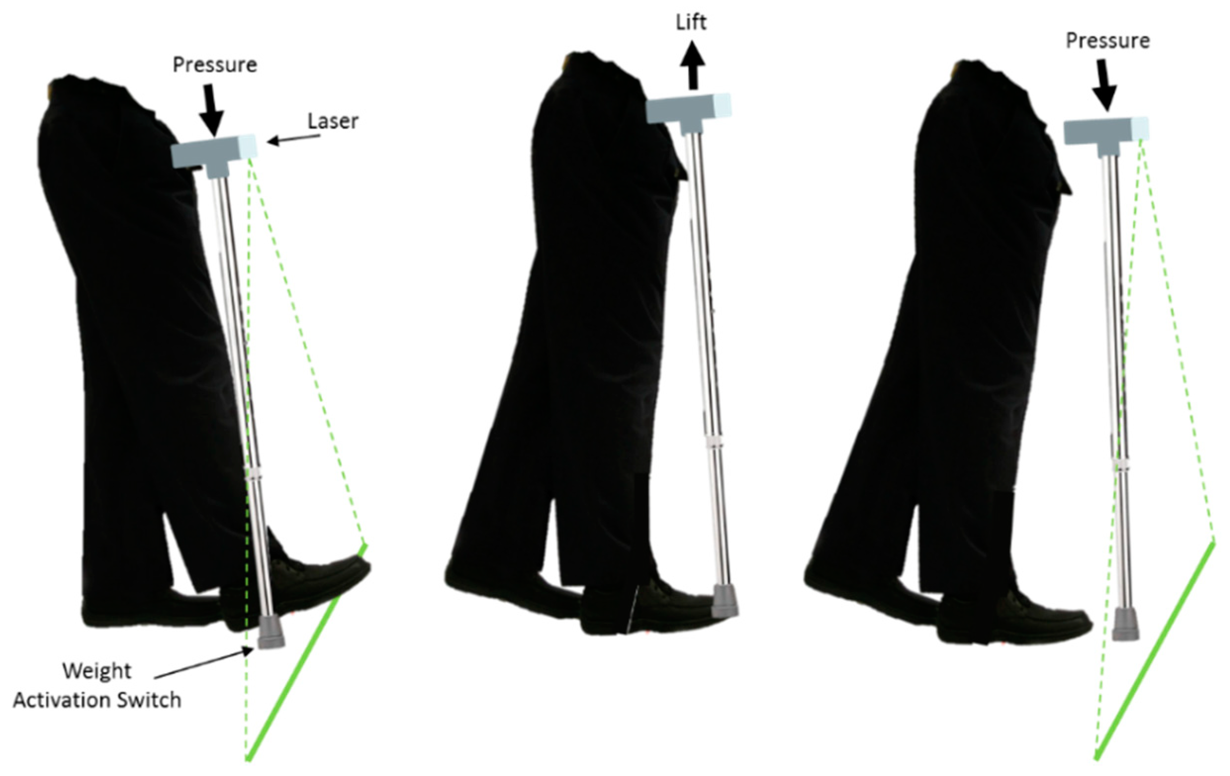 Sensors | Free Full-Text | A Technological Review of Wearable Cueing  Devices Addressing Freezing of Gait in Parkinson's Disease
