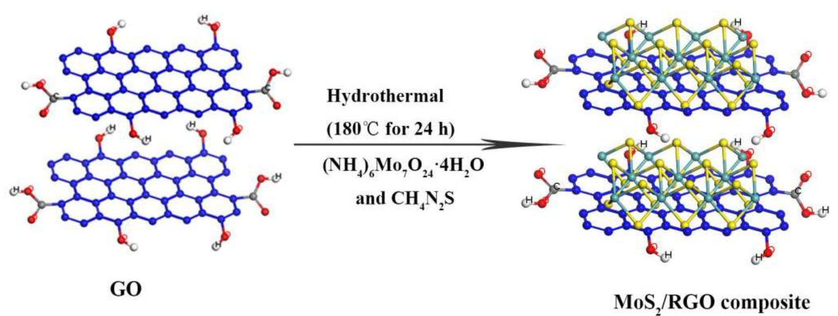 Sensors 19 01281 g001