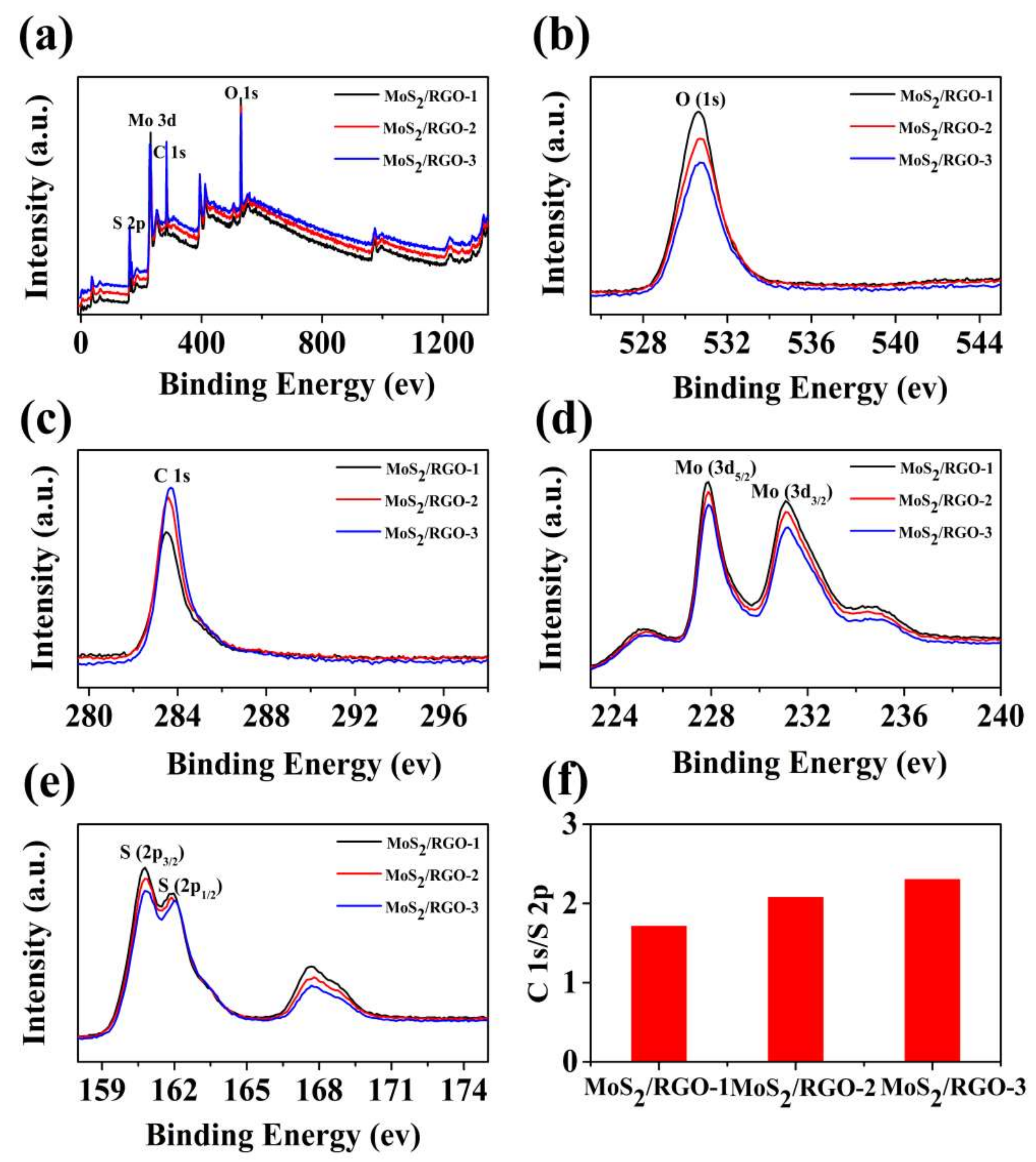 Sensors 19 01281 g004