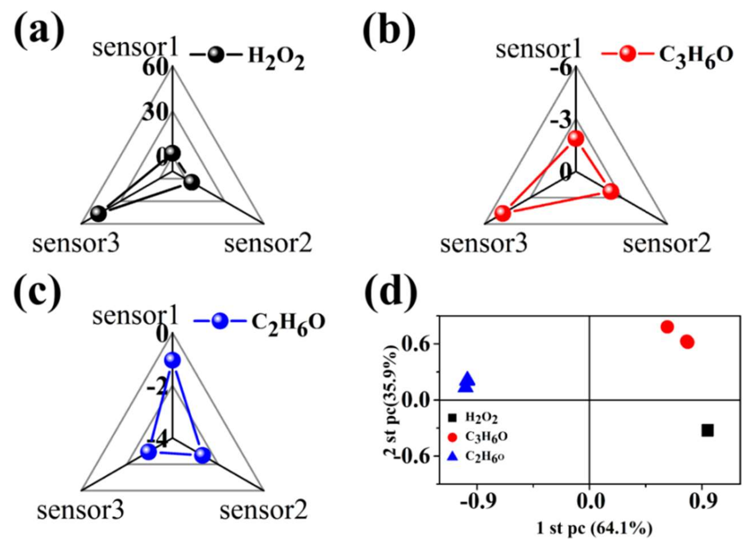 Sensors 19 01281 g007